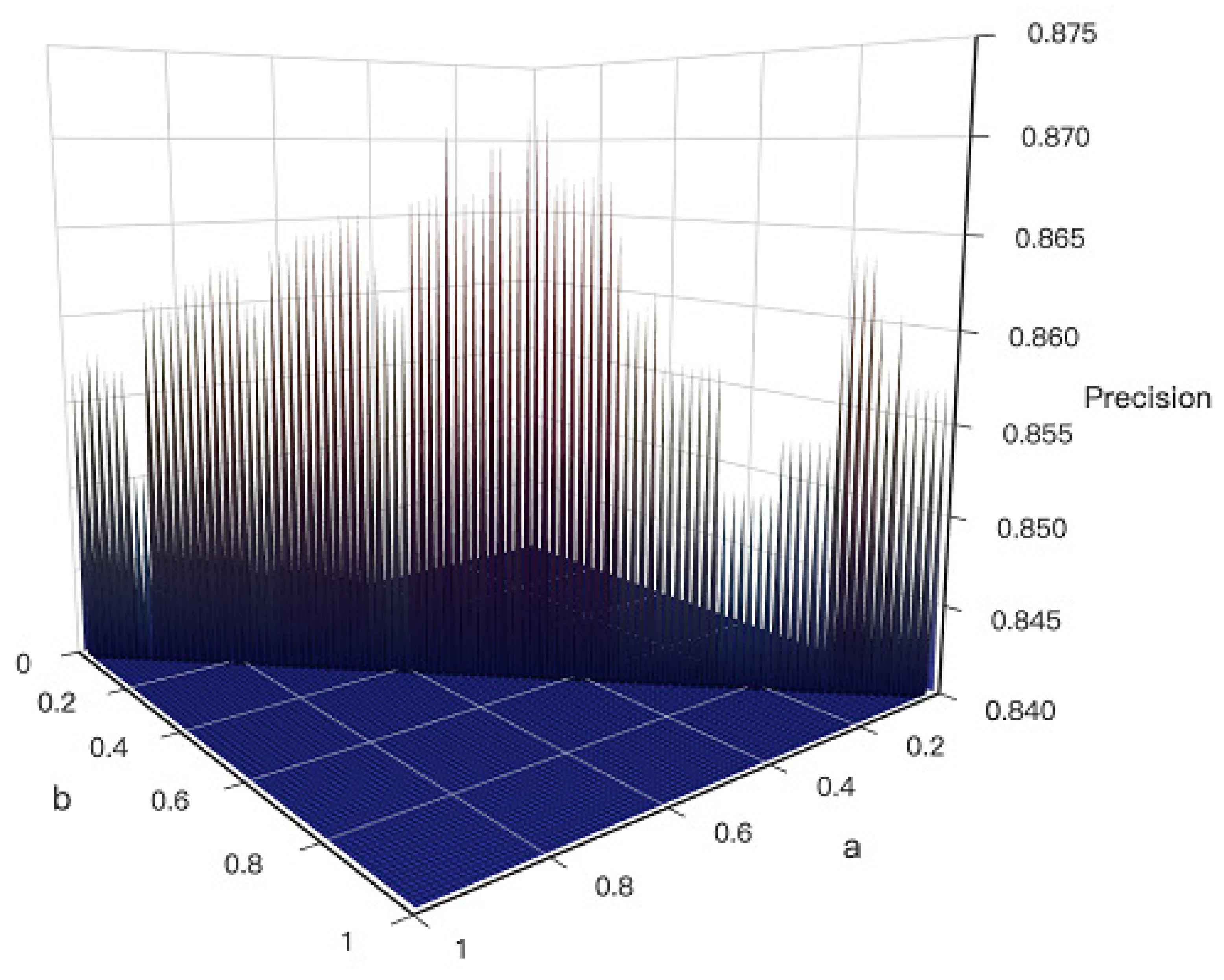 Biomolecules 10 00318 g003