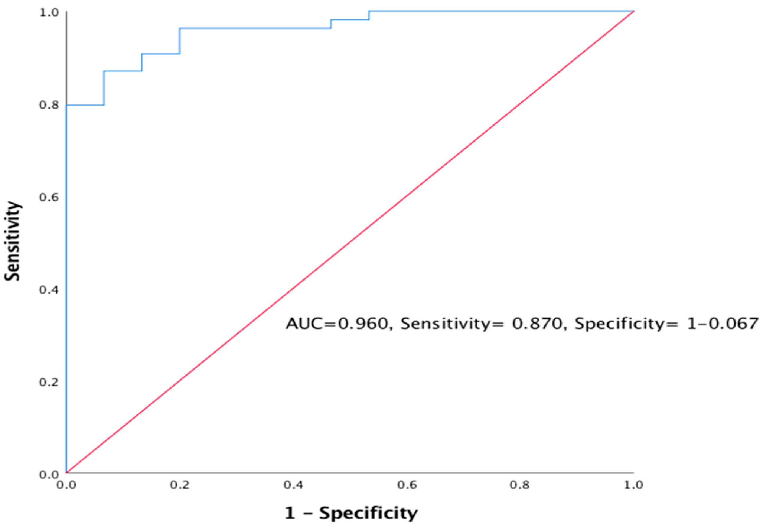 Biomolecules 10 00319 g002 Biomolecules 10 00319 g002
