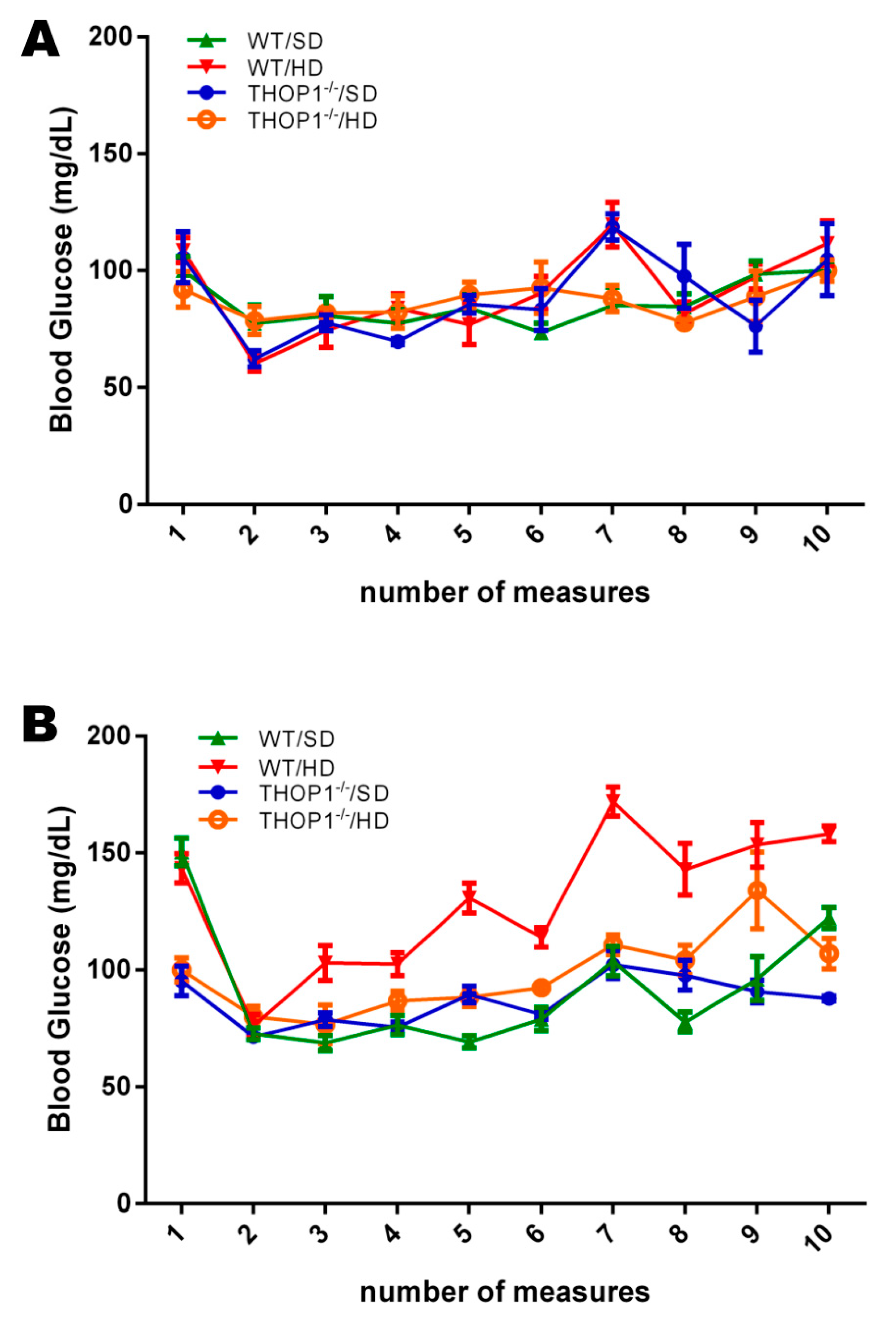Biomolecules 10 00321 g002