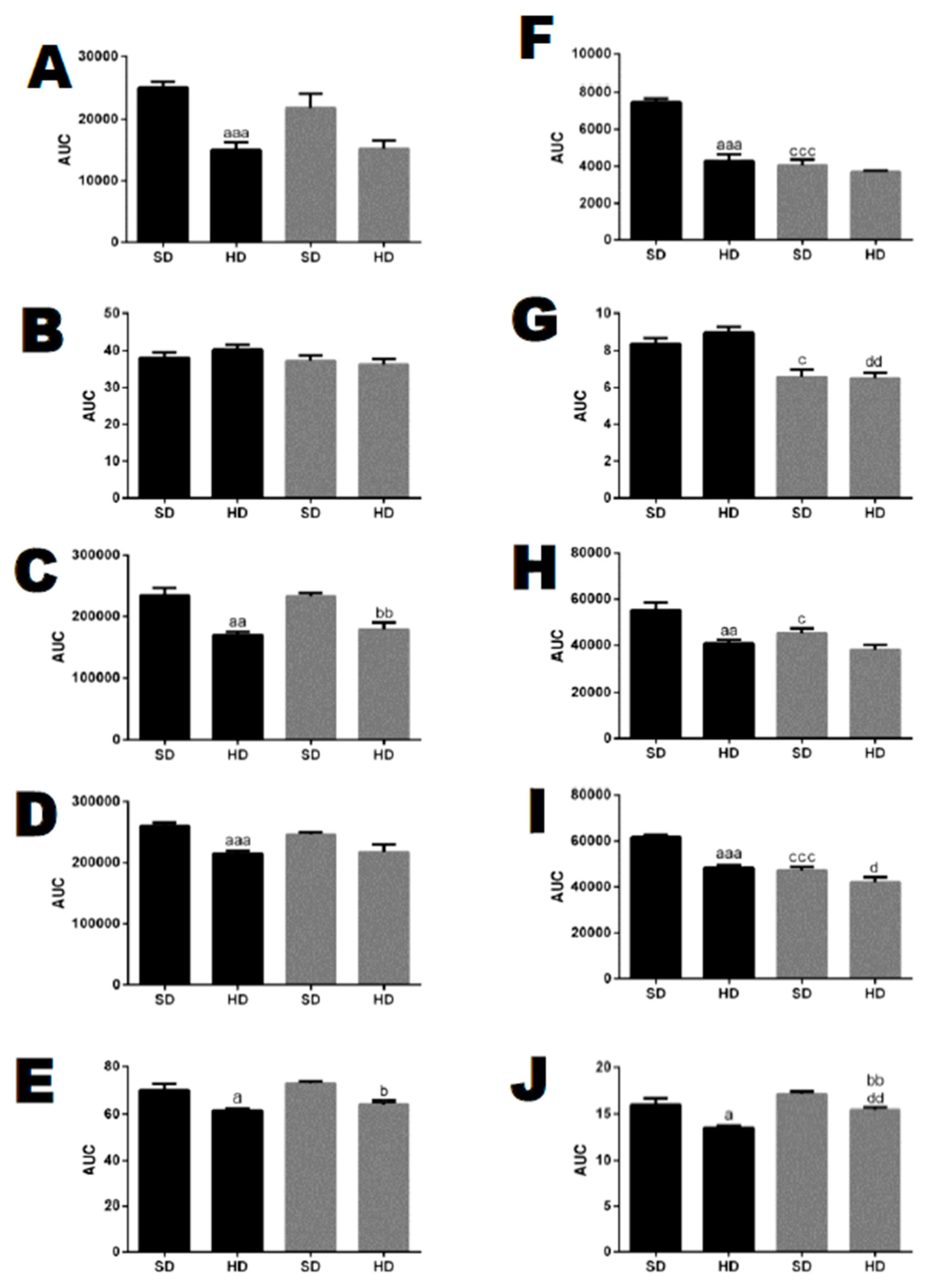 Biomolecules 10 00321 g005