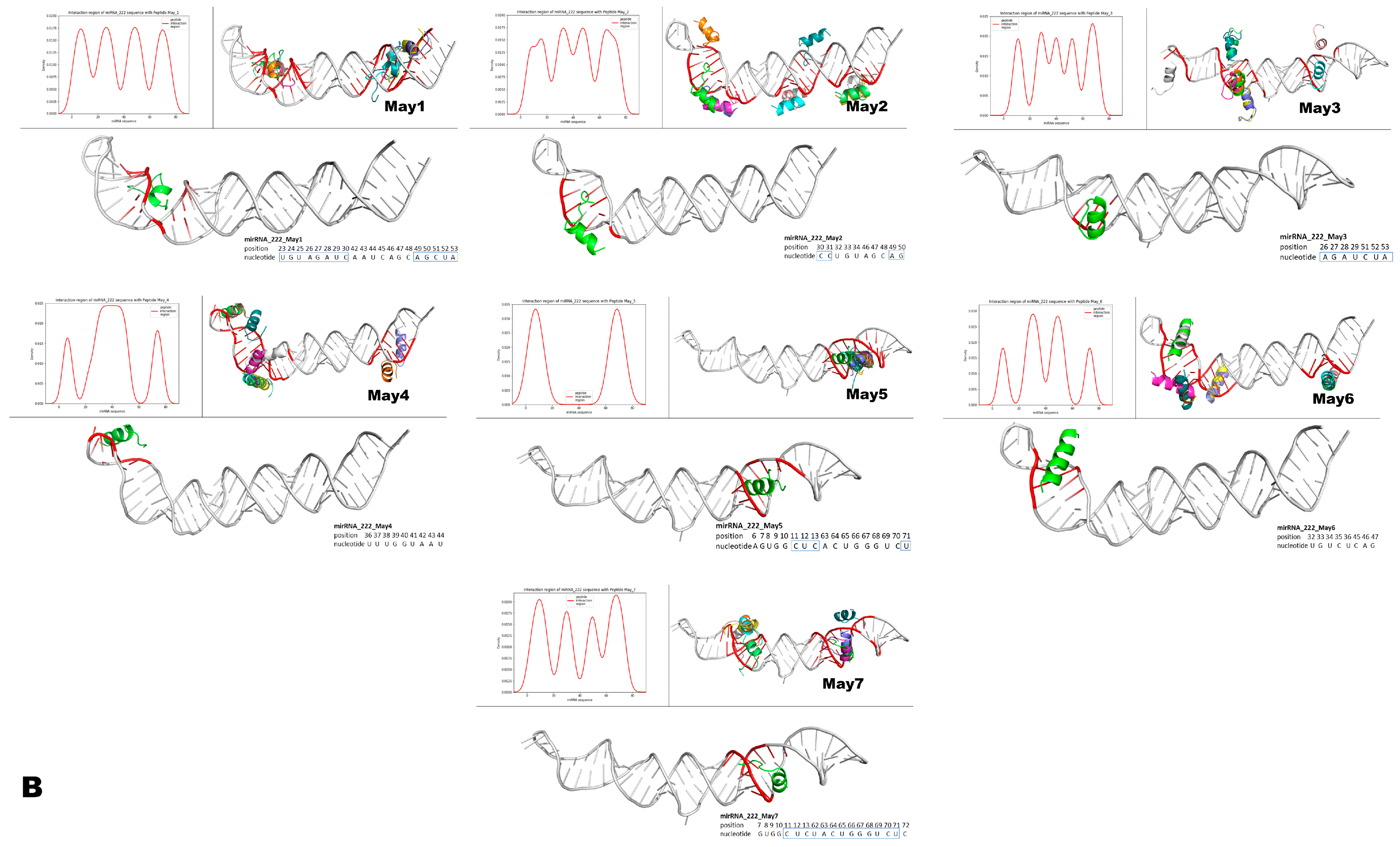 Biomolecules 10 00321 g015b
