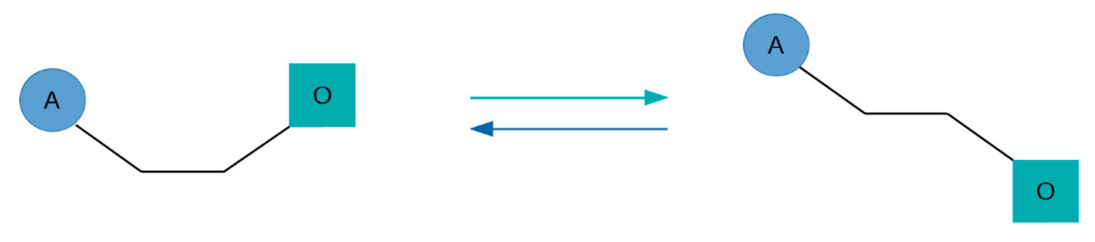 Biomolecules 10 00325 g007