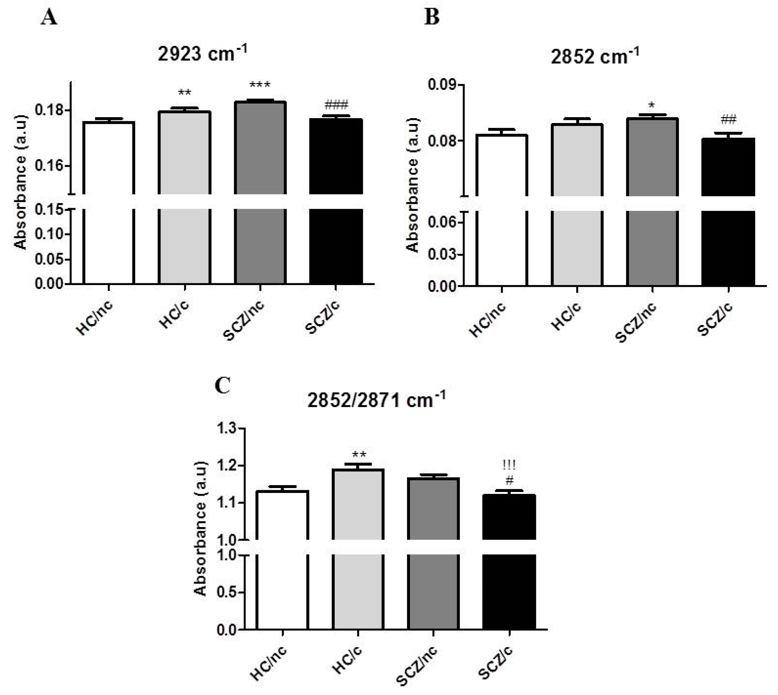 Biomolecules 10 00329 g002 Biomolecules 10 00329 g002