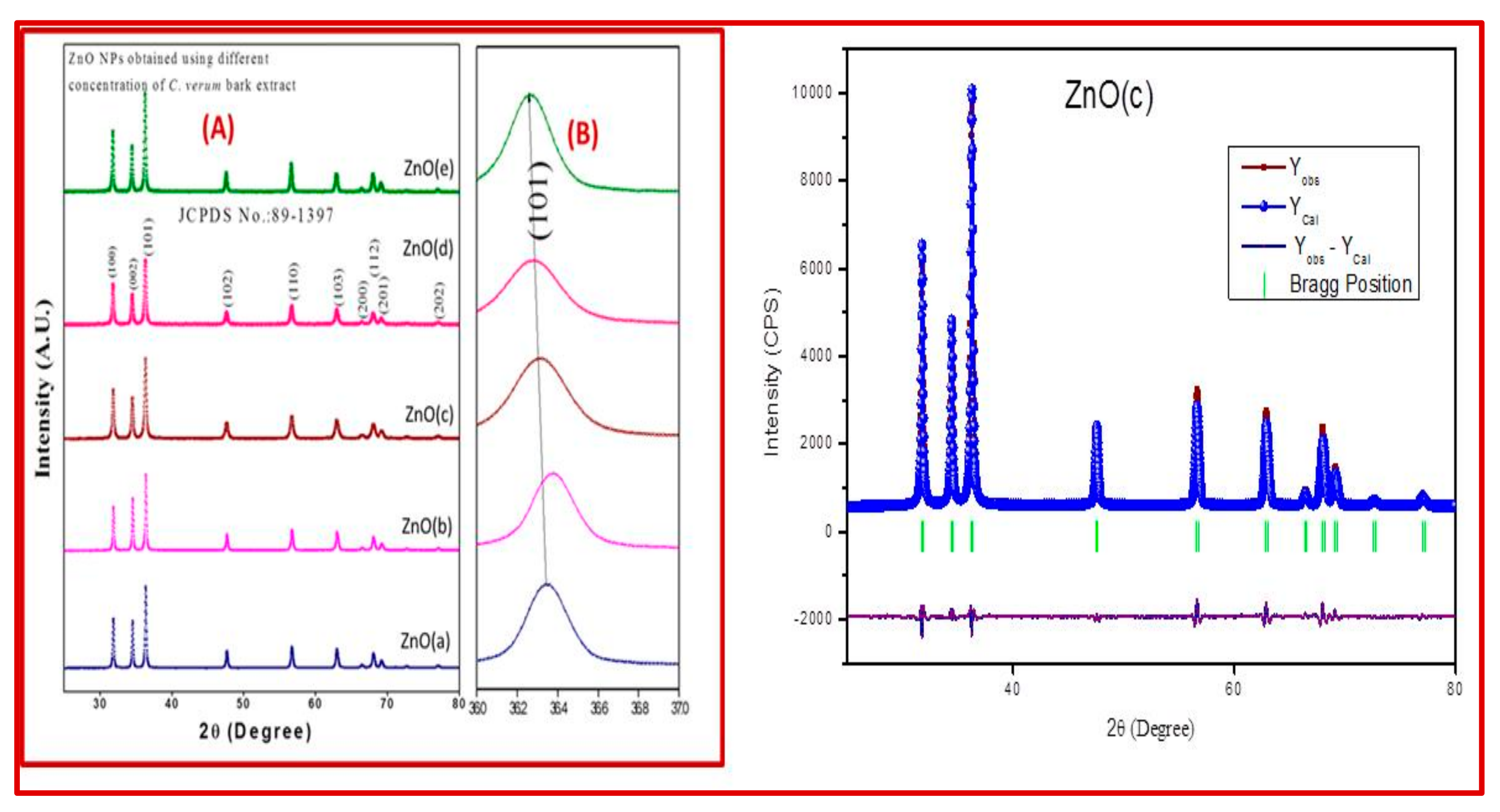 Biomolecules 10 00336 g003 Biomolecules 10 00336 g003