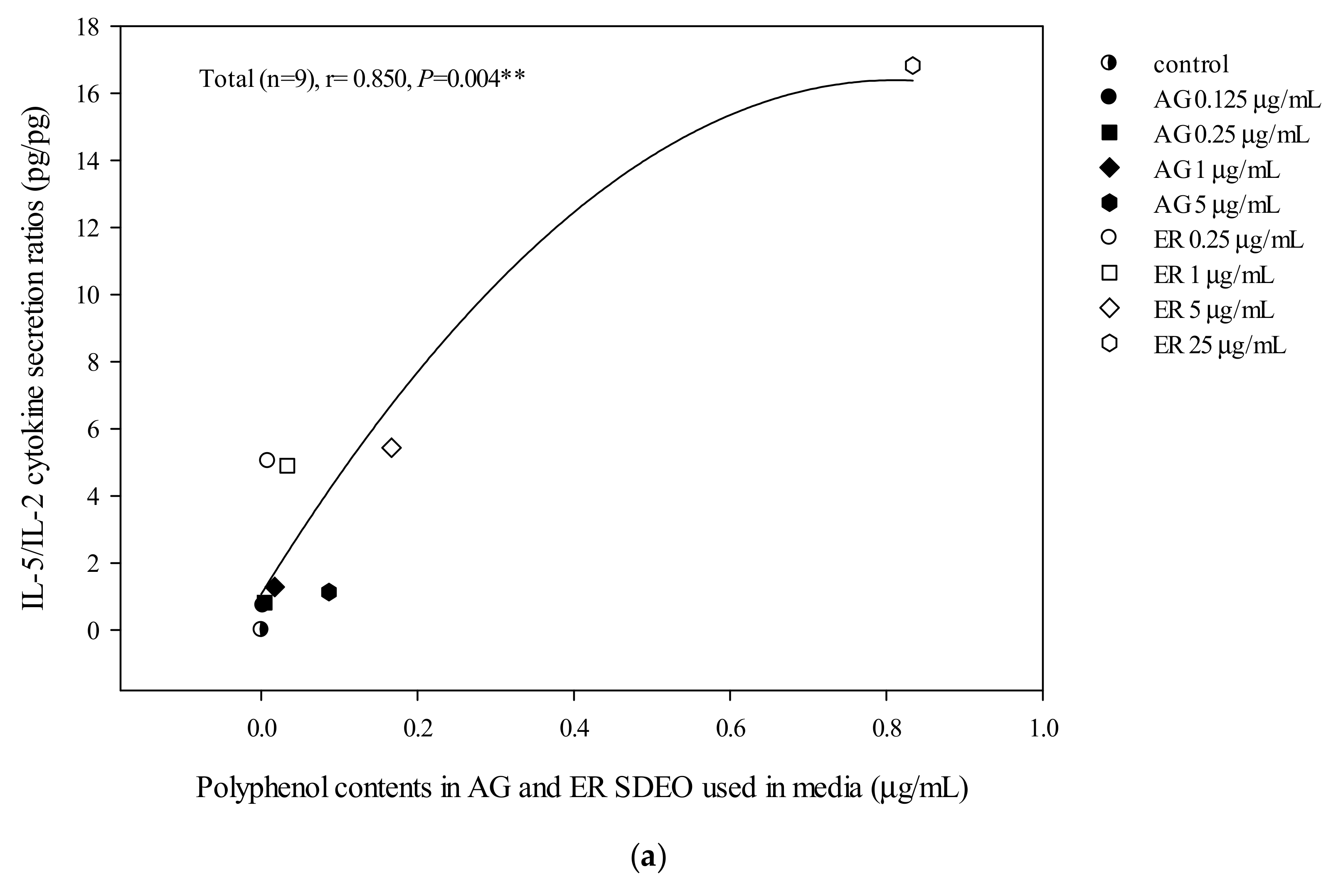 Biomolecules 10 00338 g002a
