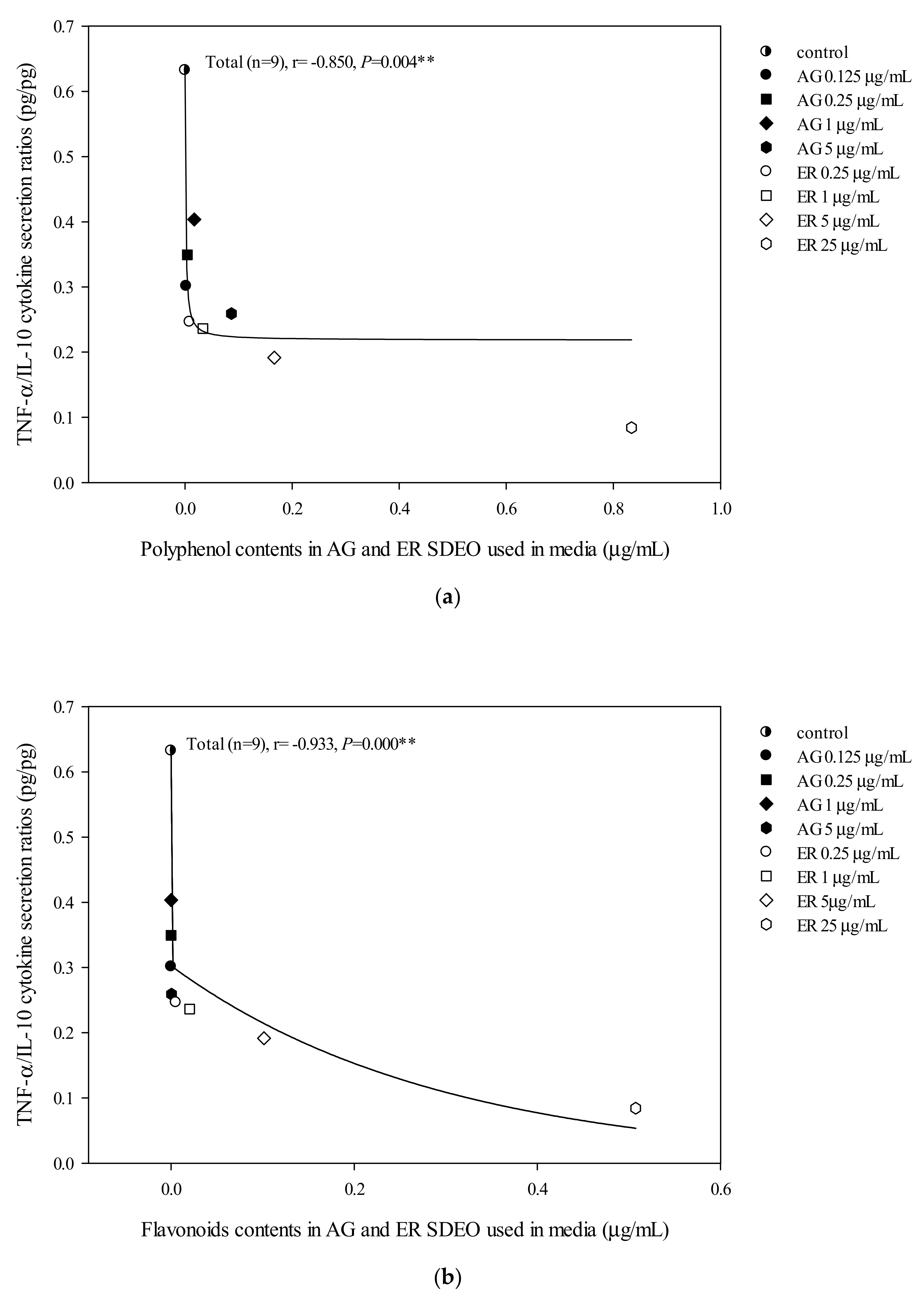 Biomolecules 10 00338 g004a