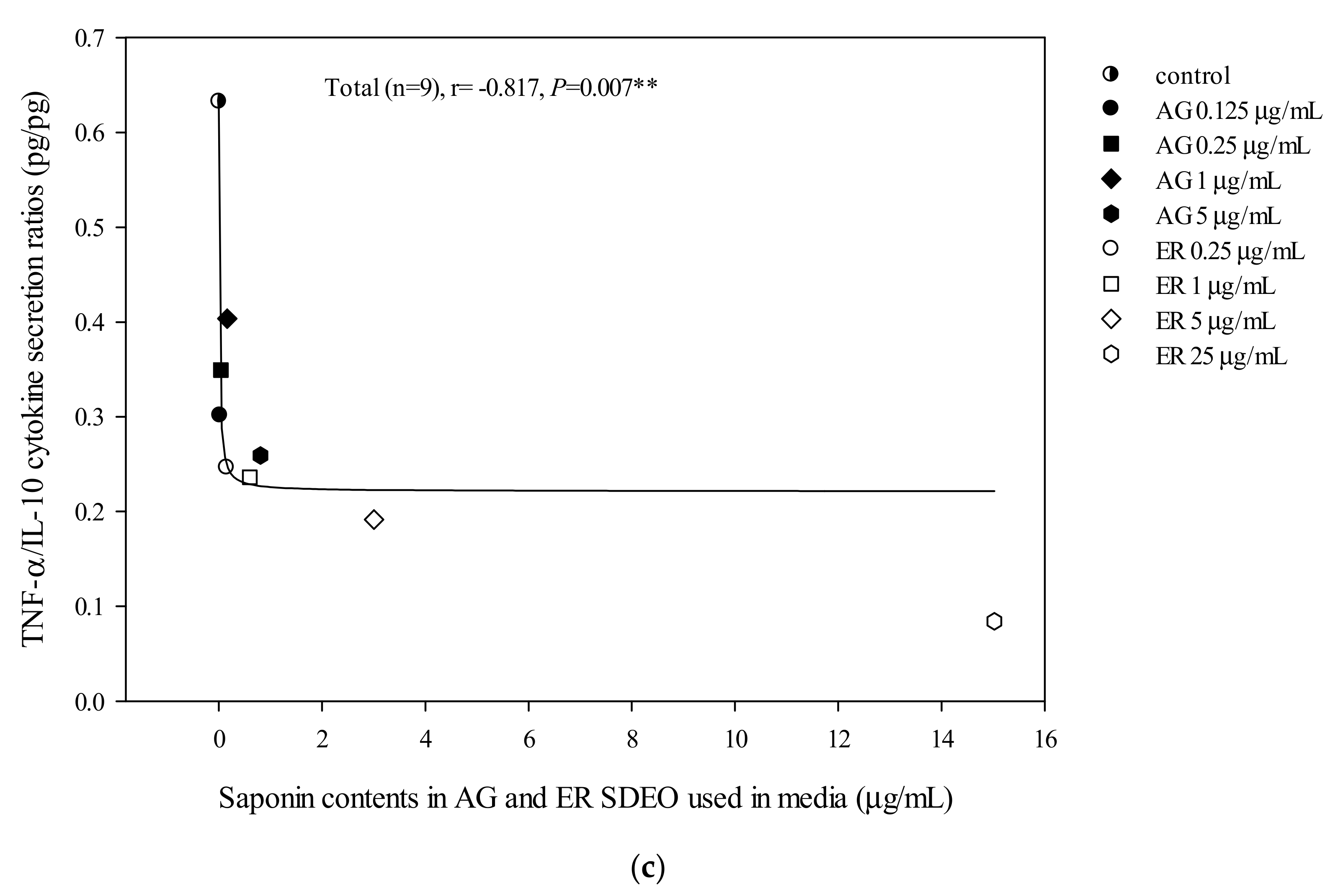 Biomolecules 10 00338 g004b