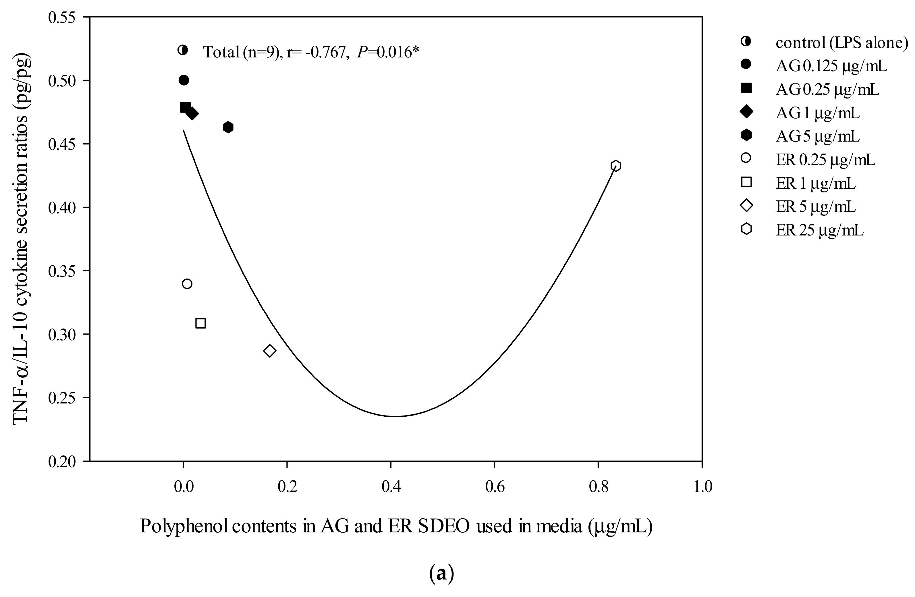Biomolecules 10 00338 g005a