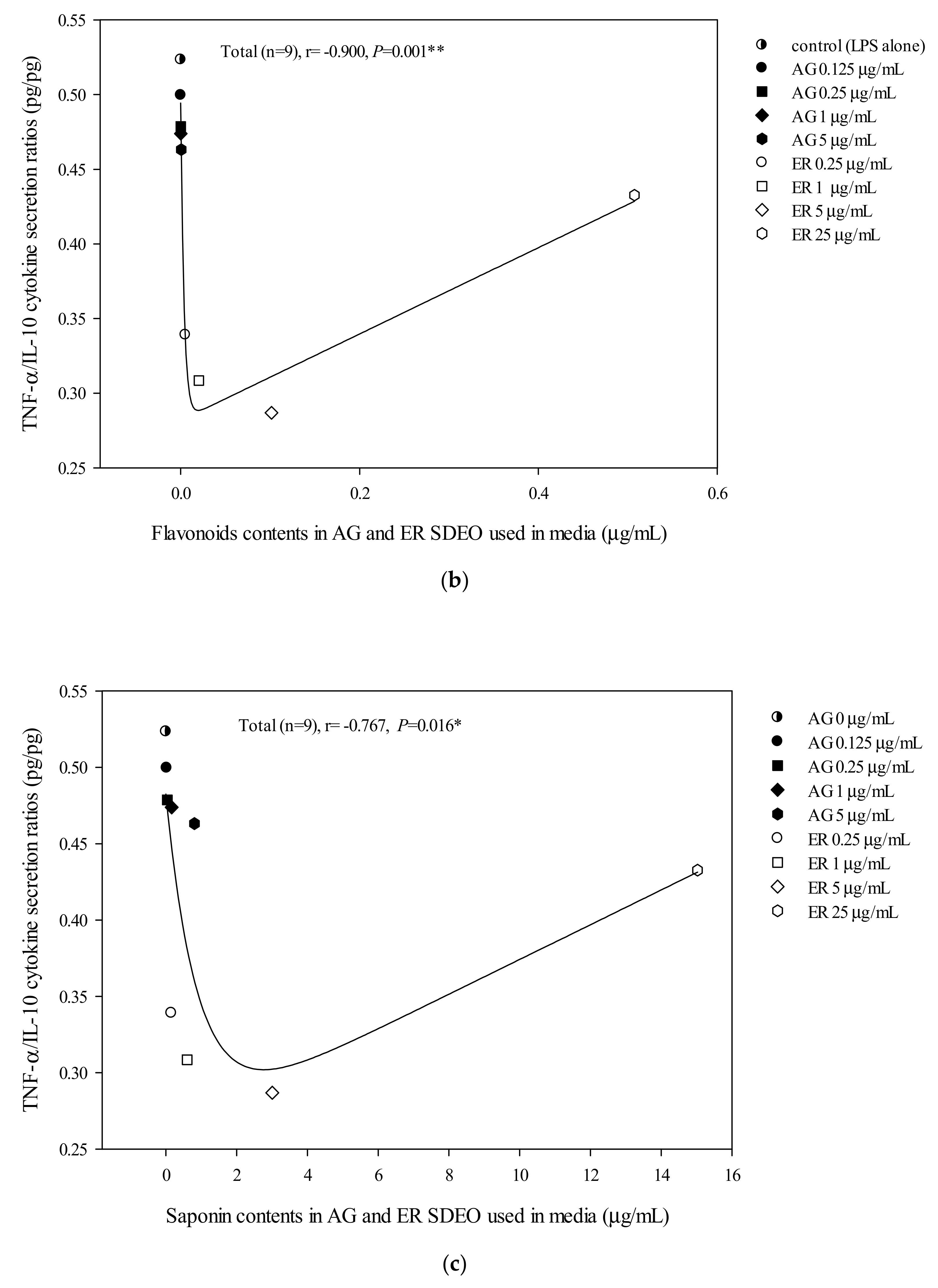 Biomolecules 10 00338 g005b