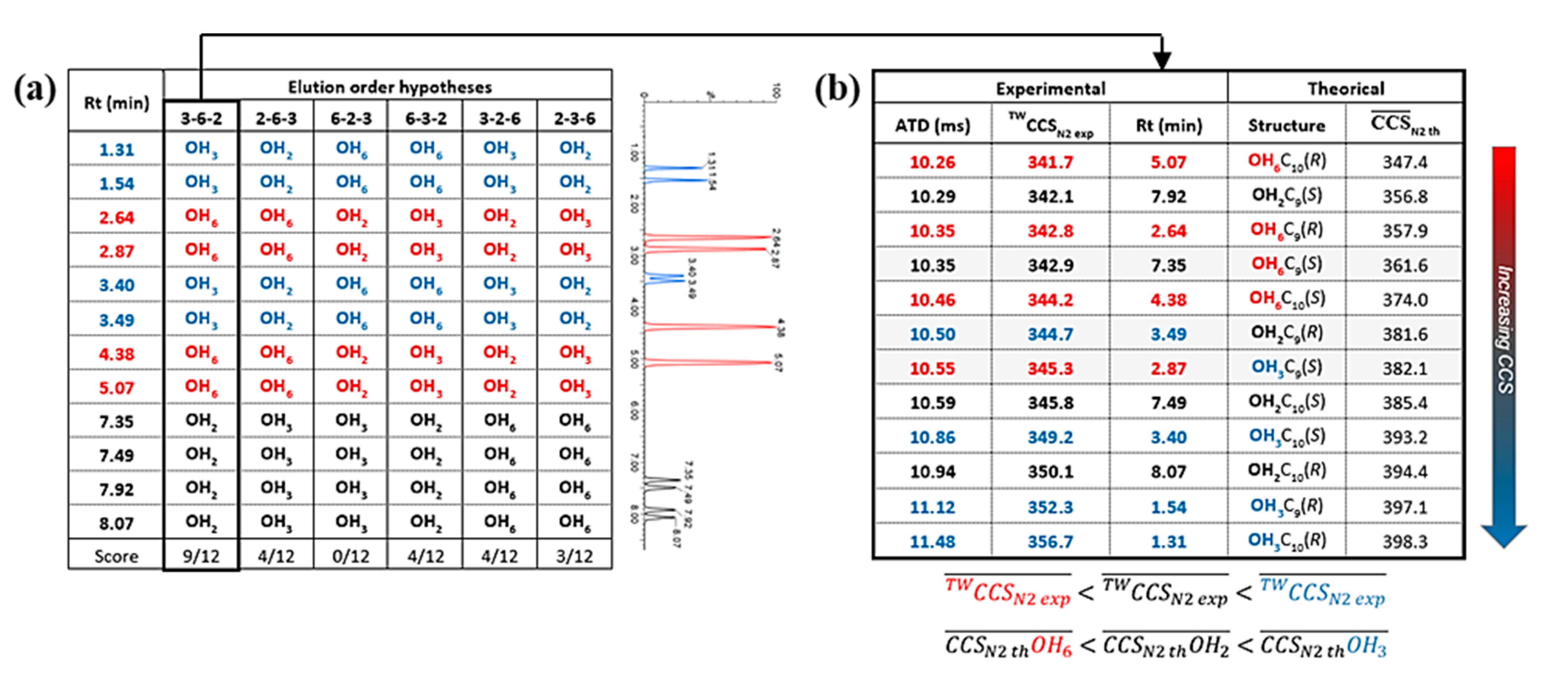 Biomolecules 10 00339 g003 Biomolecules 10 00339 g003