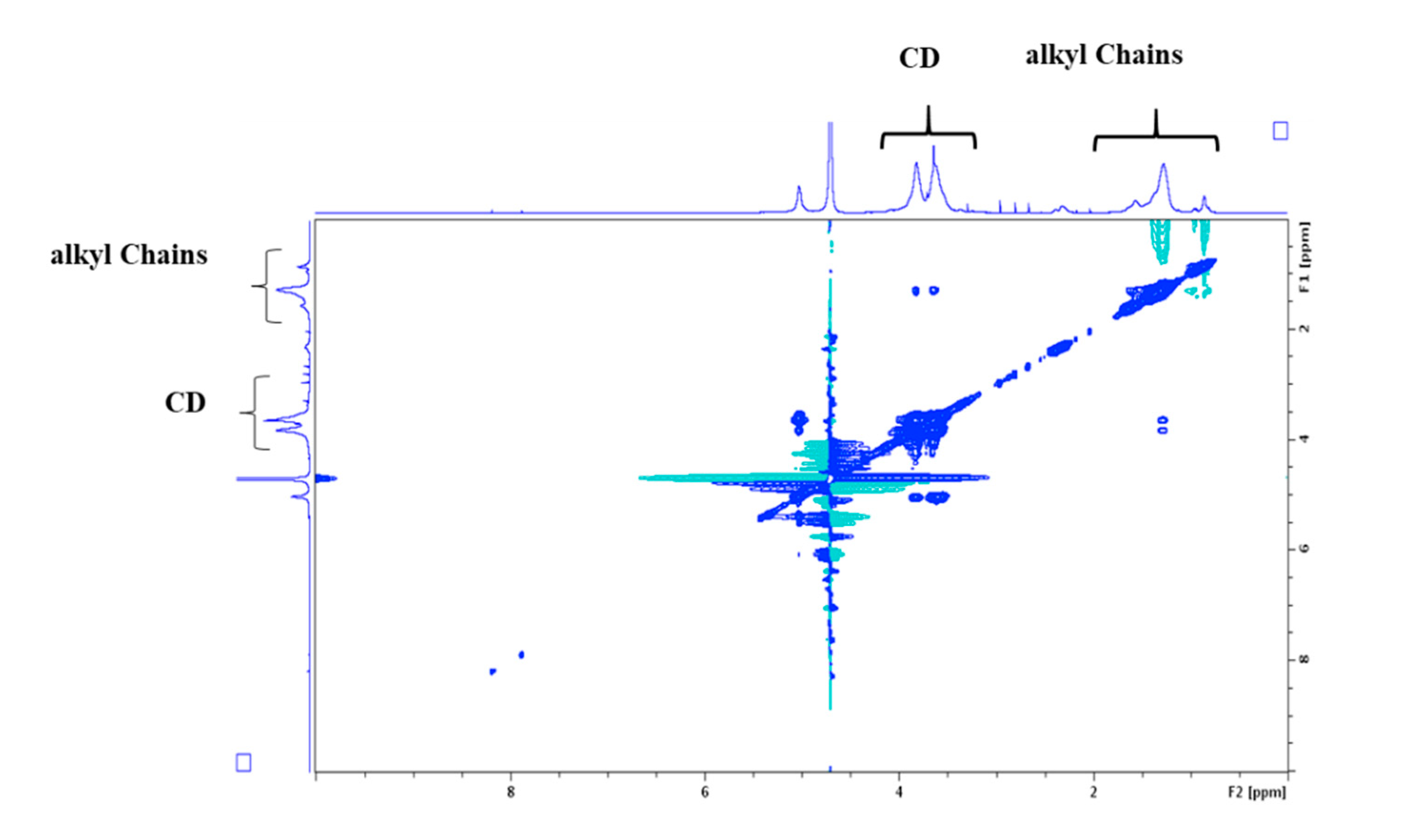 Biomolecules 10 00339 g005 Biomolecules 10 00339 g005