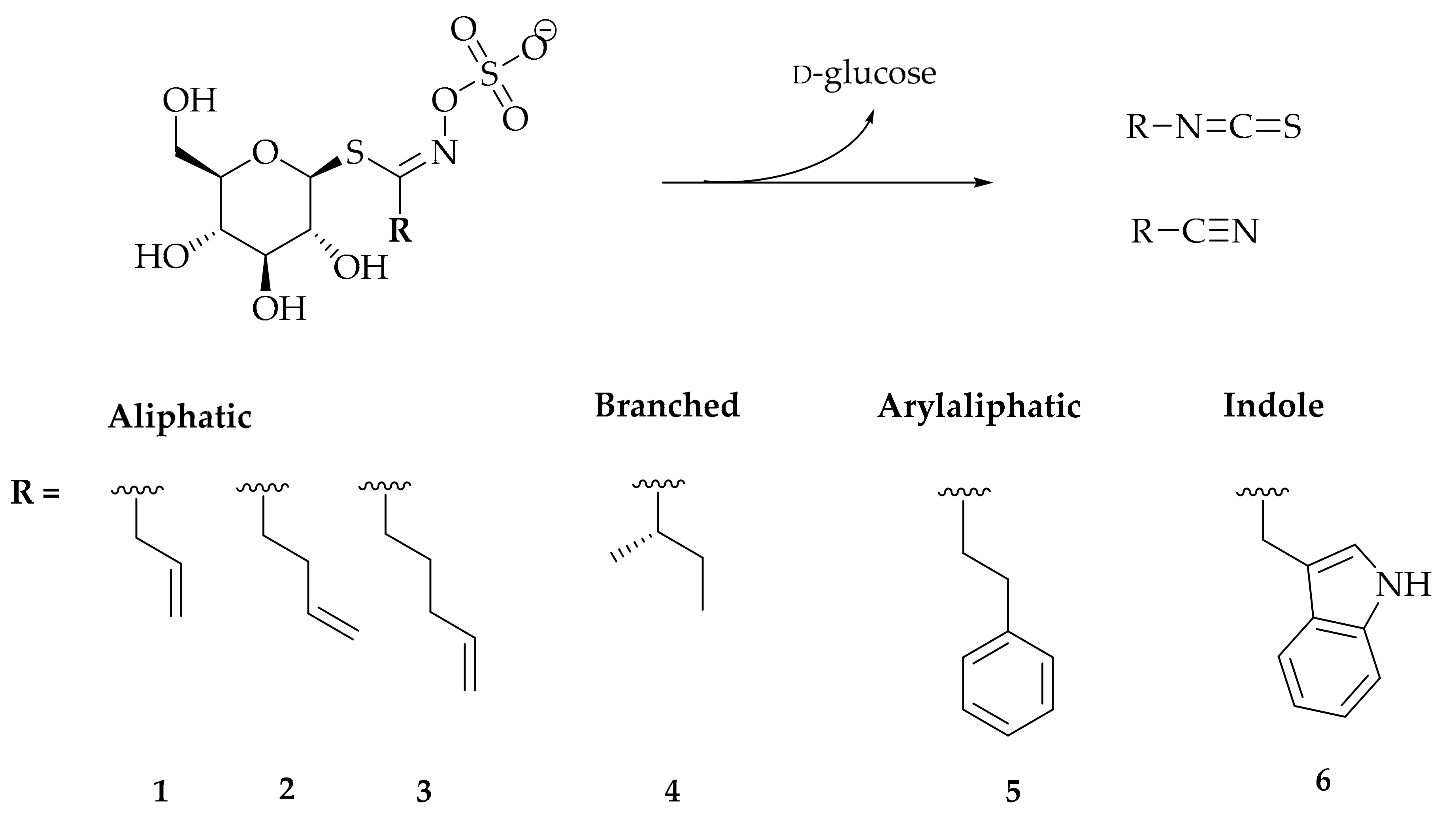 Biomolecules 10 00343 g001 Biomolecules 10 00343 g001