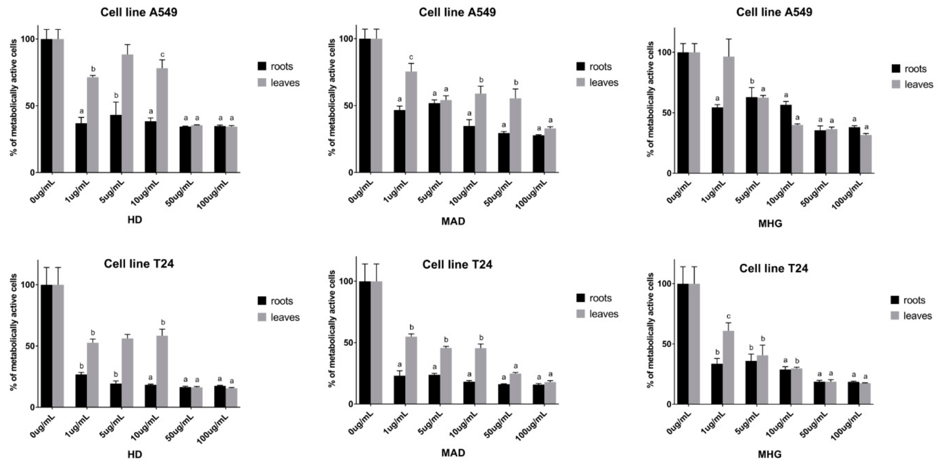 Biomolecules 10 00343 g002 Biomolecules 10 00343 g002