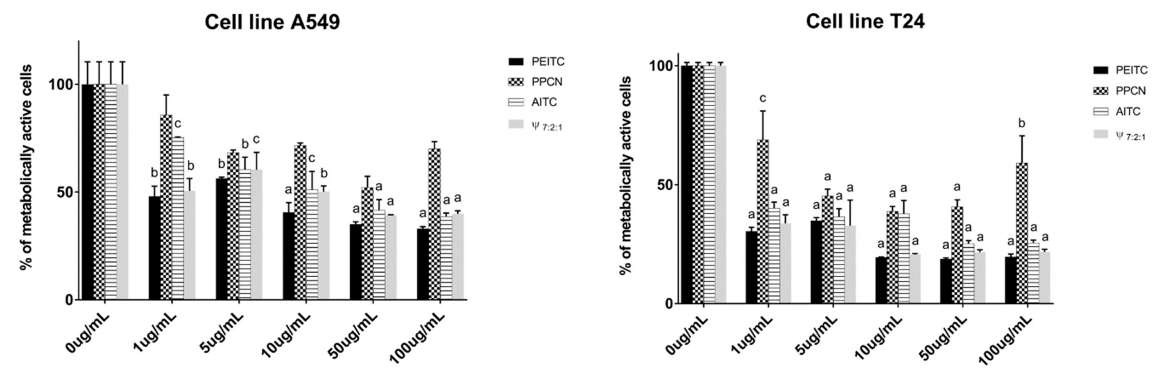 Biomolecules 10 00343 g003 Biomolecules 10 00343 g003