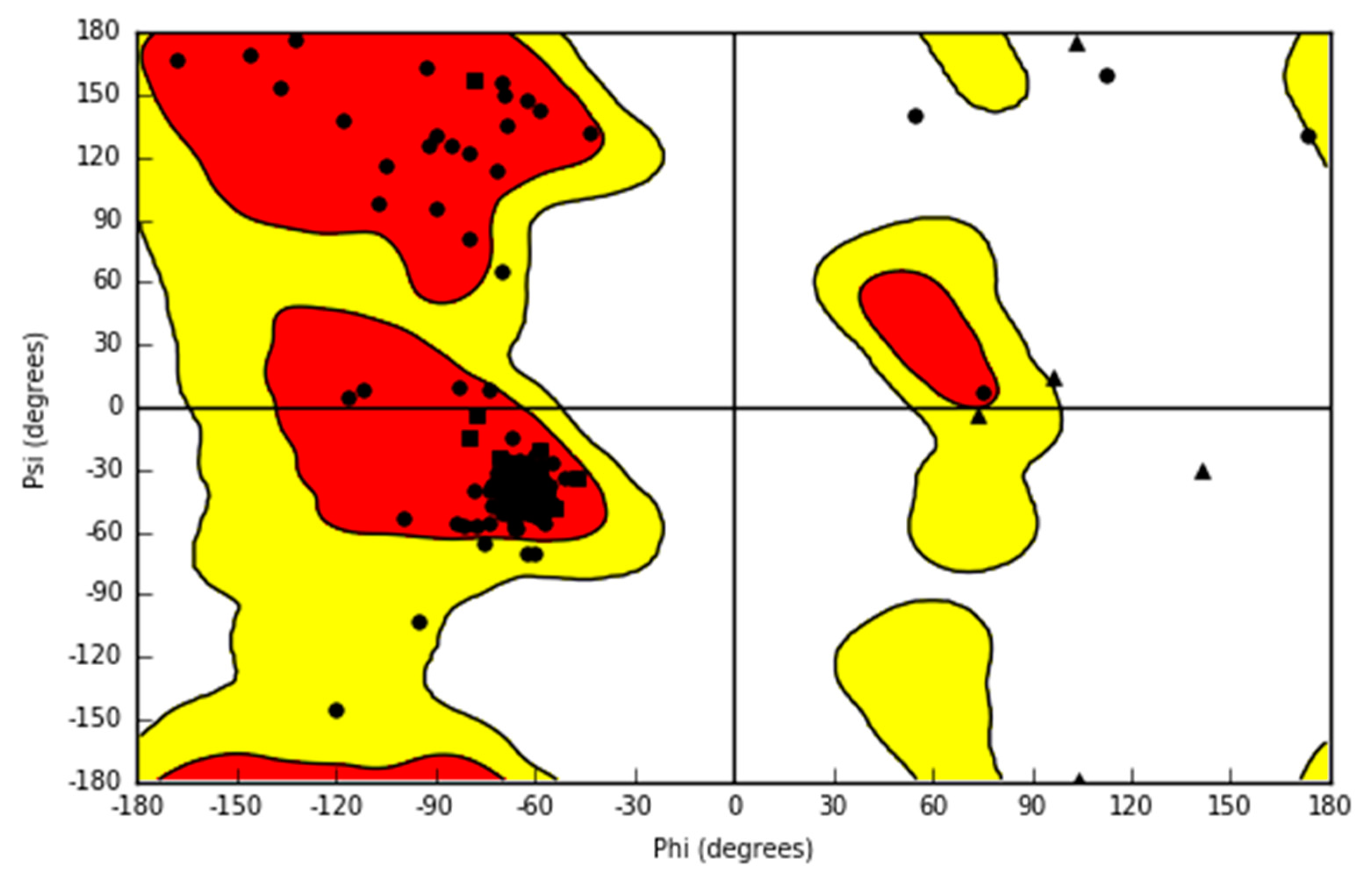 Biomolecules 10 00349 g003 Biomolecules 10 00349 g003