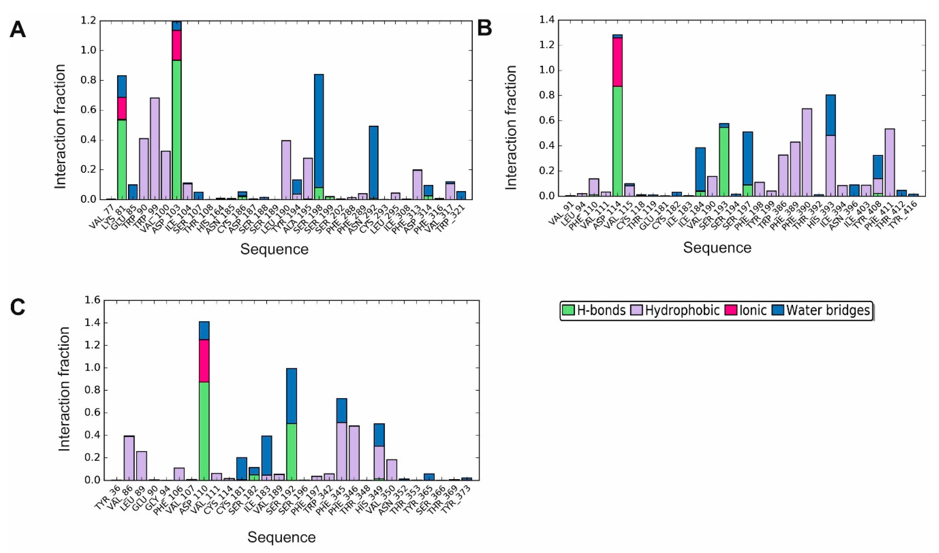 Biomolecules 10 00349 g006 Biomolecules 10 00349 g006