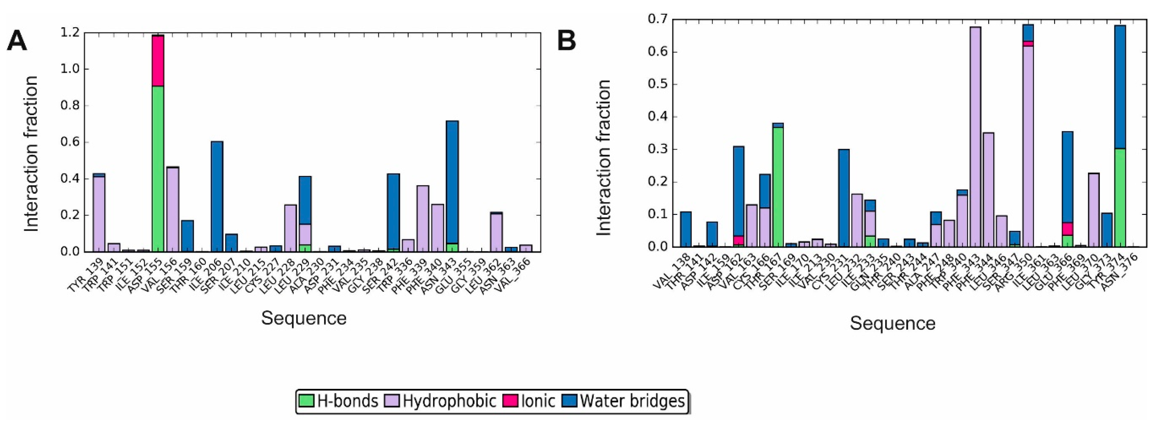 Biomolecules 10 00349 g007 Biomolecules 10 00349 g007