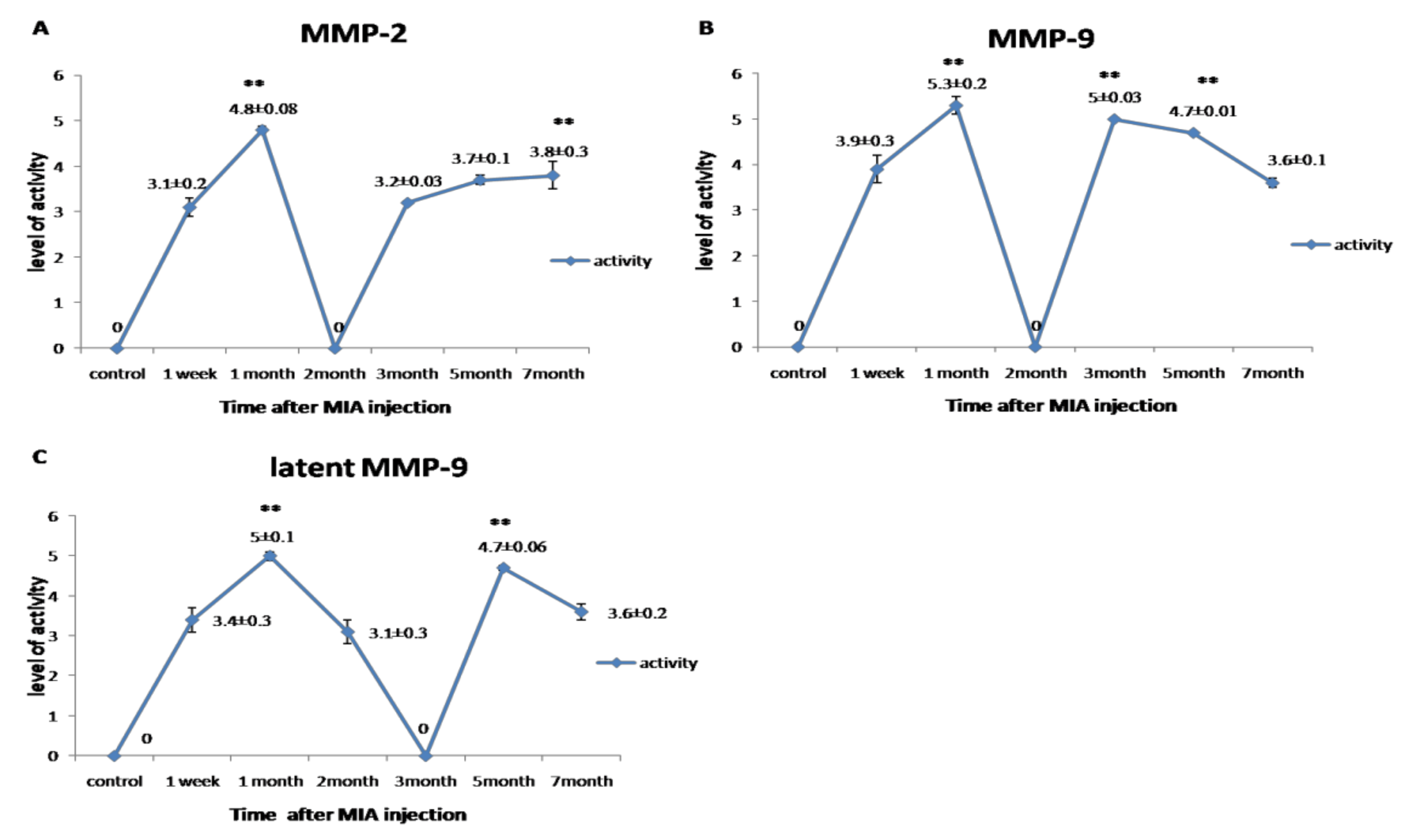 Biomolecules 10 00354 g005 Biomolecules 10 00354 g005