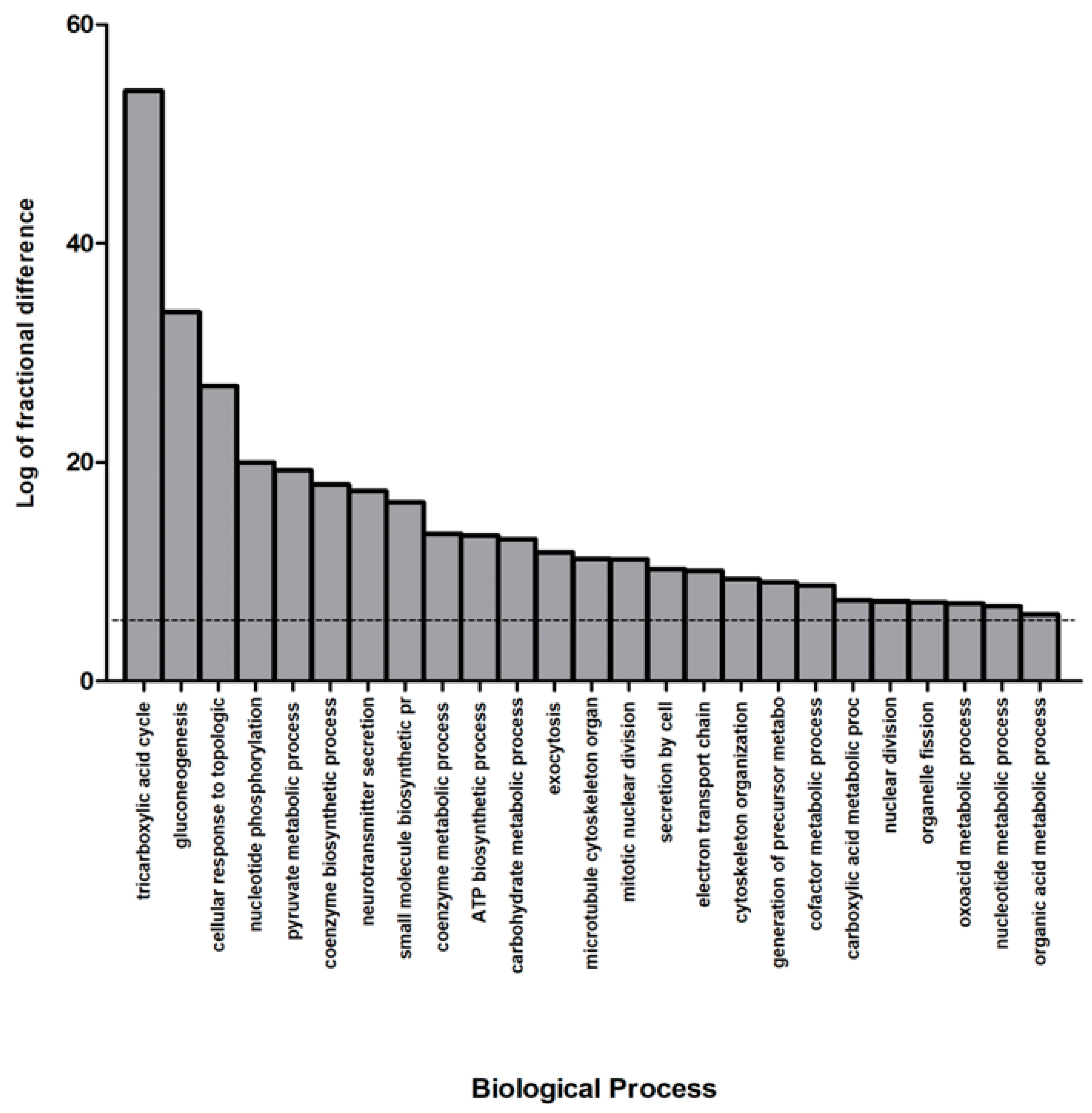 Biomolecules 10 00355 g003