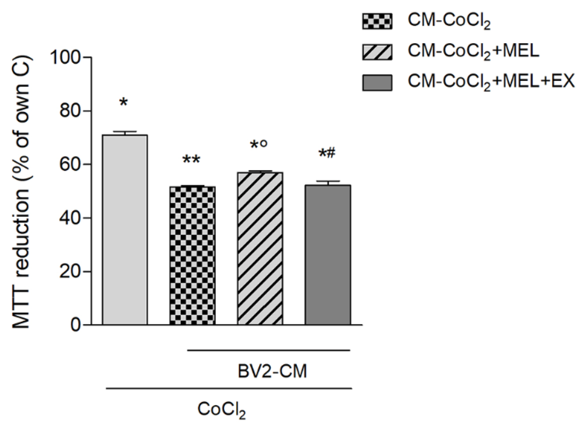 Biomolecules 10 00364 g007 Biomolecules 10 00364 g007
