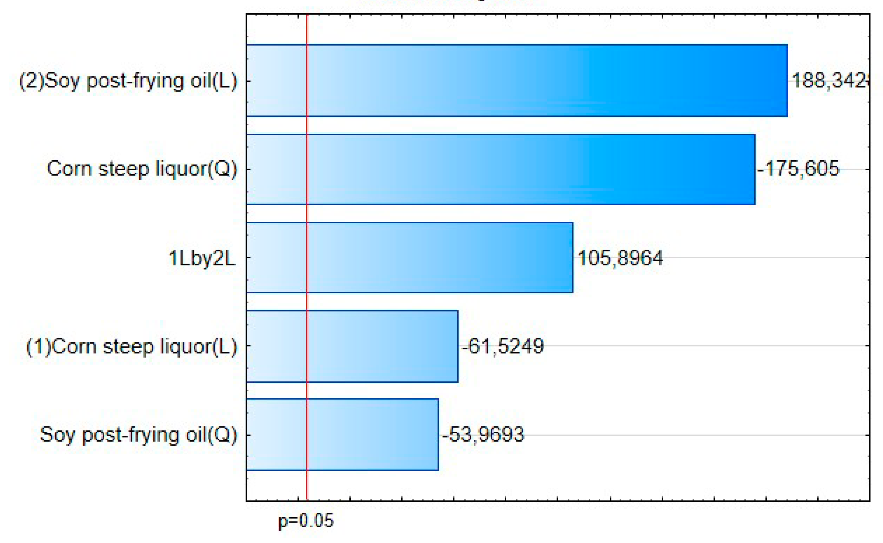 Biomolecules 10 00365 g005 Biomolecules 10 00365 g005