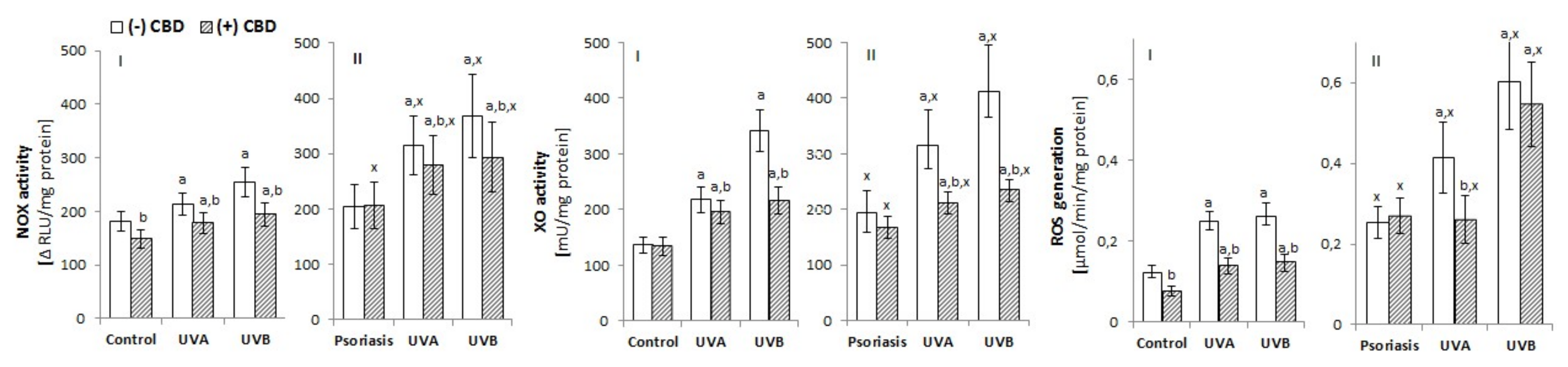 Biomolecules 10 00367 g001 Biomolecules 10 00367 g001