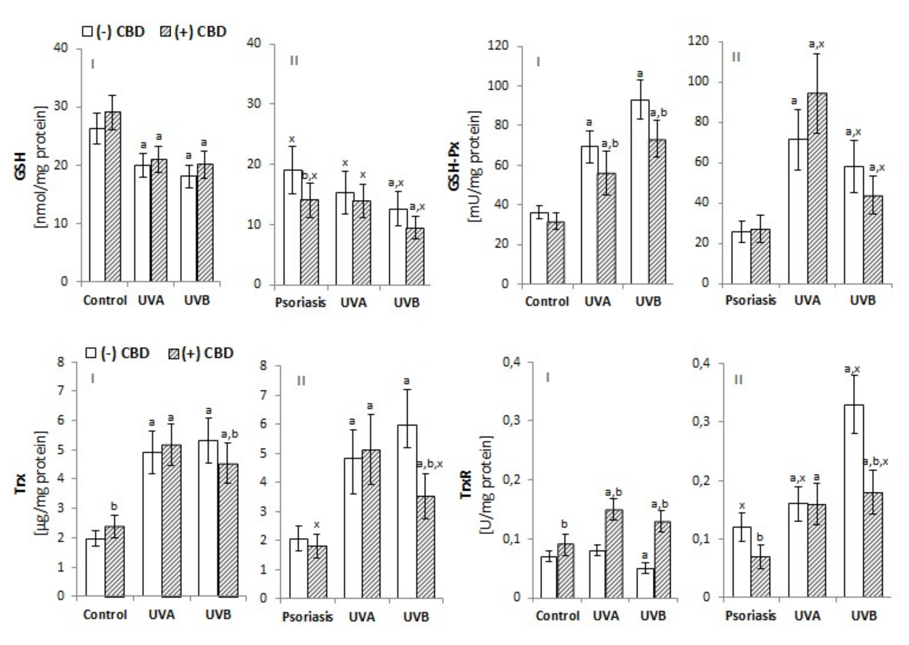 Biomolecules 10 00367 g002 Biomolecules 10 00367 g002