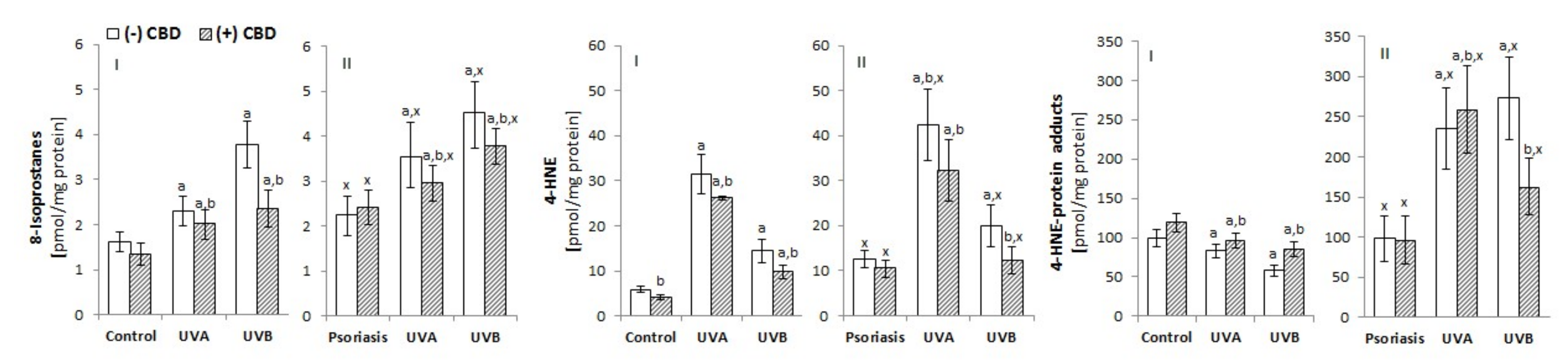 Biomolecules 10 00367 g004 Biomolecules 10 00367 g004
