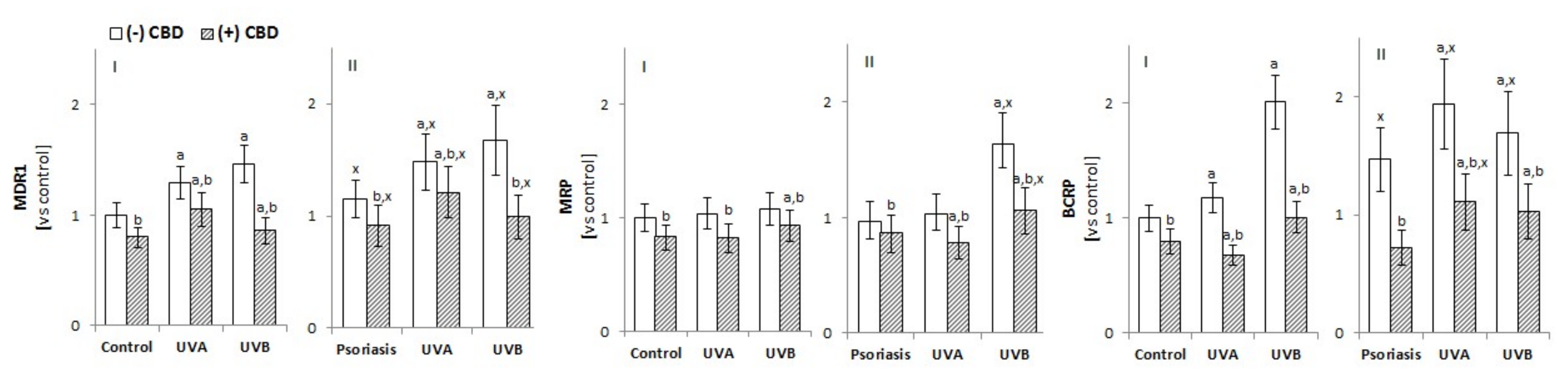 Biomolecules 10 00367 g006 Biomolecules 10 00367 g006
