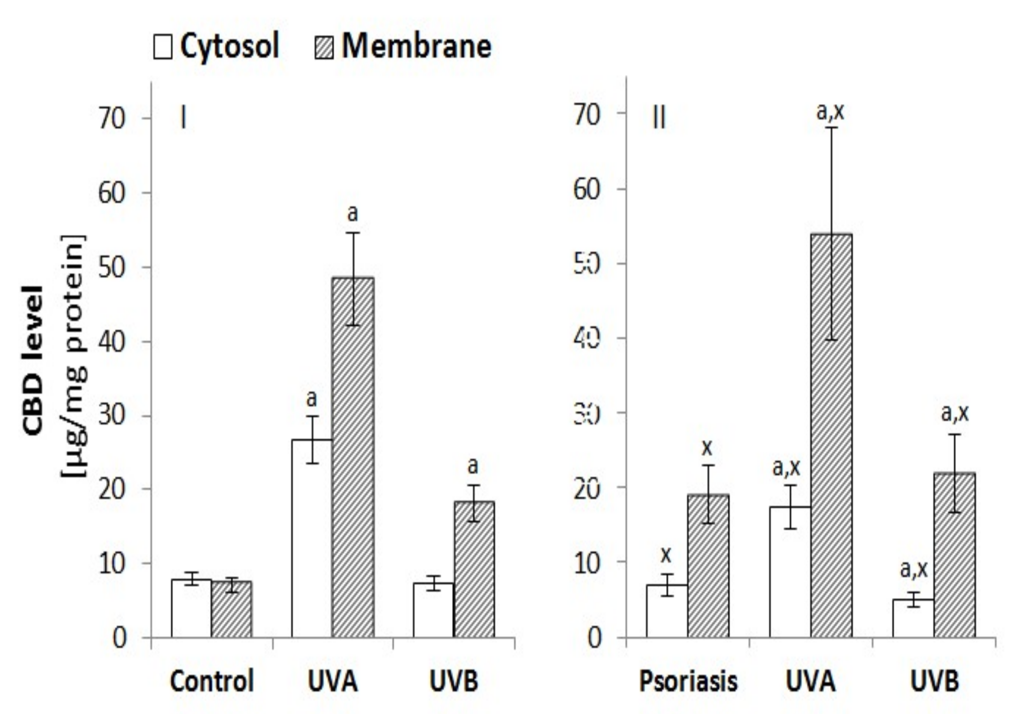 Biomolecules 10 00367 g007 Biomolecules 10 00367 g007