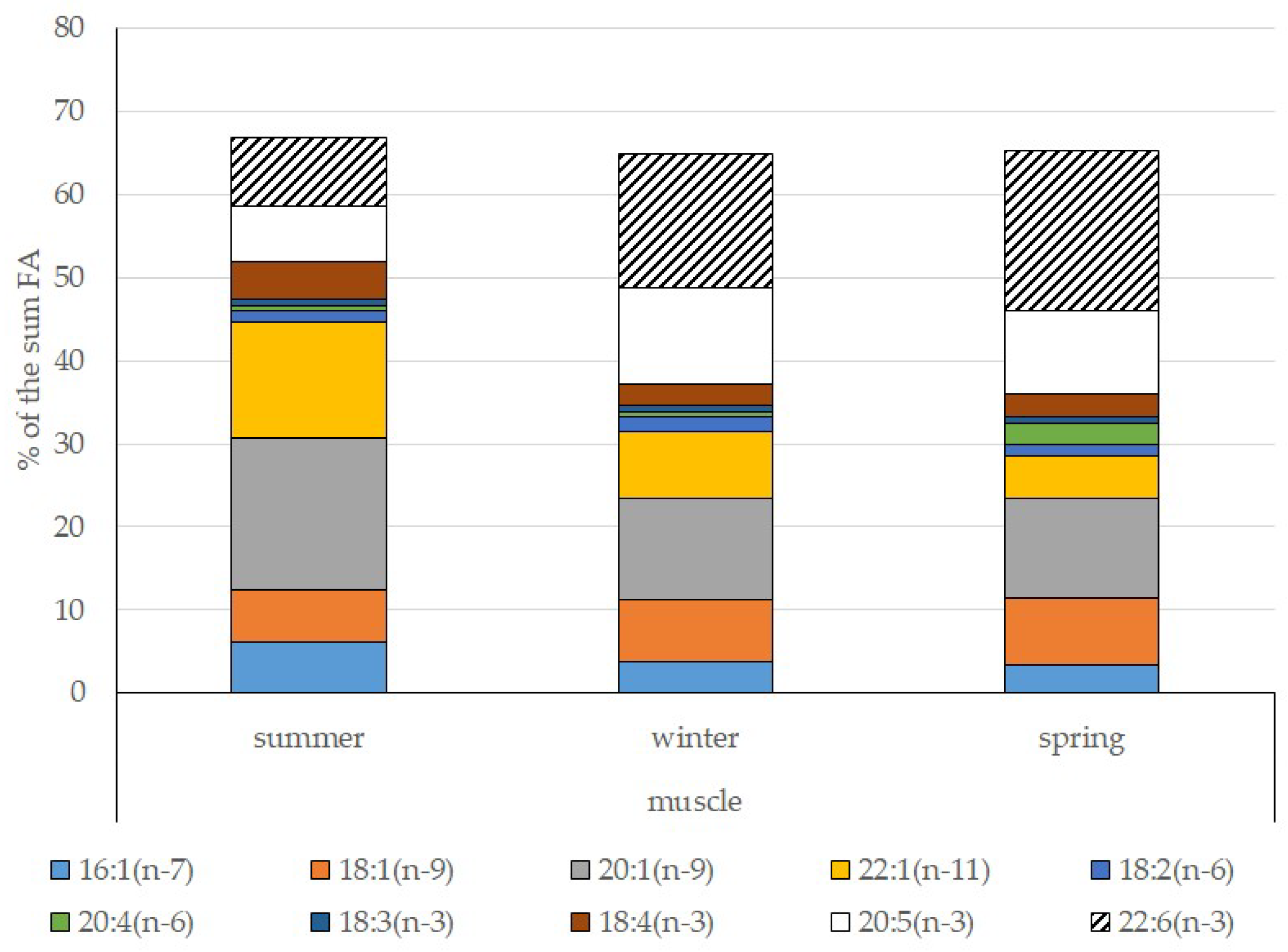 Biomolecules 10 00368 g007 Biomolecules 10 00368 g007