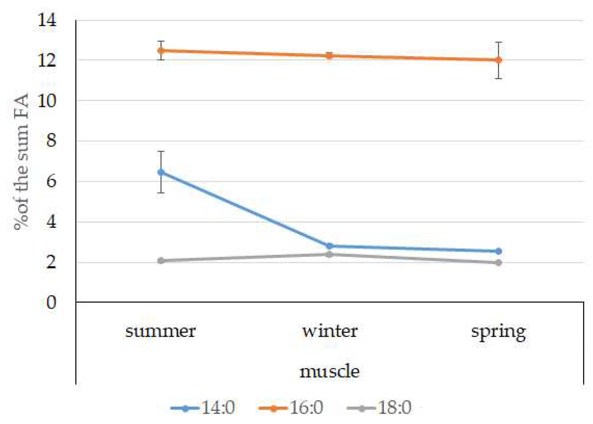 Biomolecules 10 00368 g010 Biomolecules 10 00368 g010