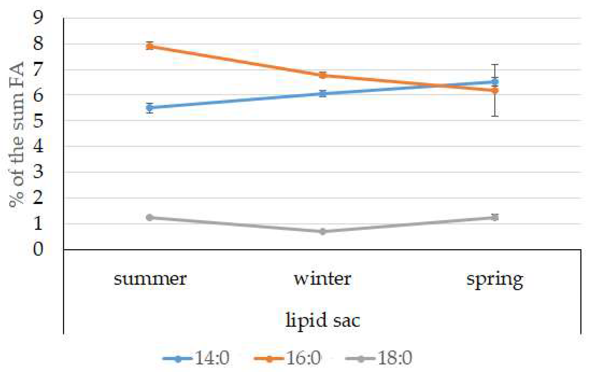 Biomolecules 10 00368 g012 Biomolecules 10 00368 g012