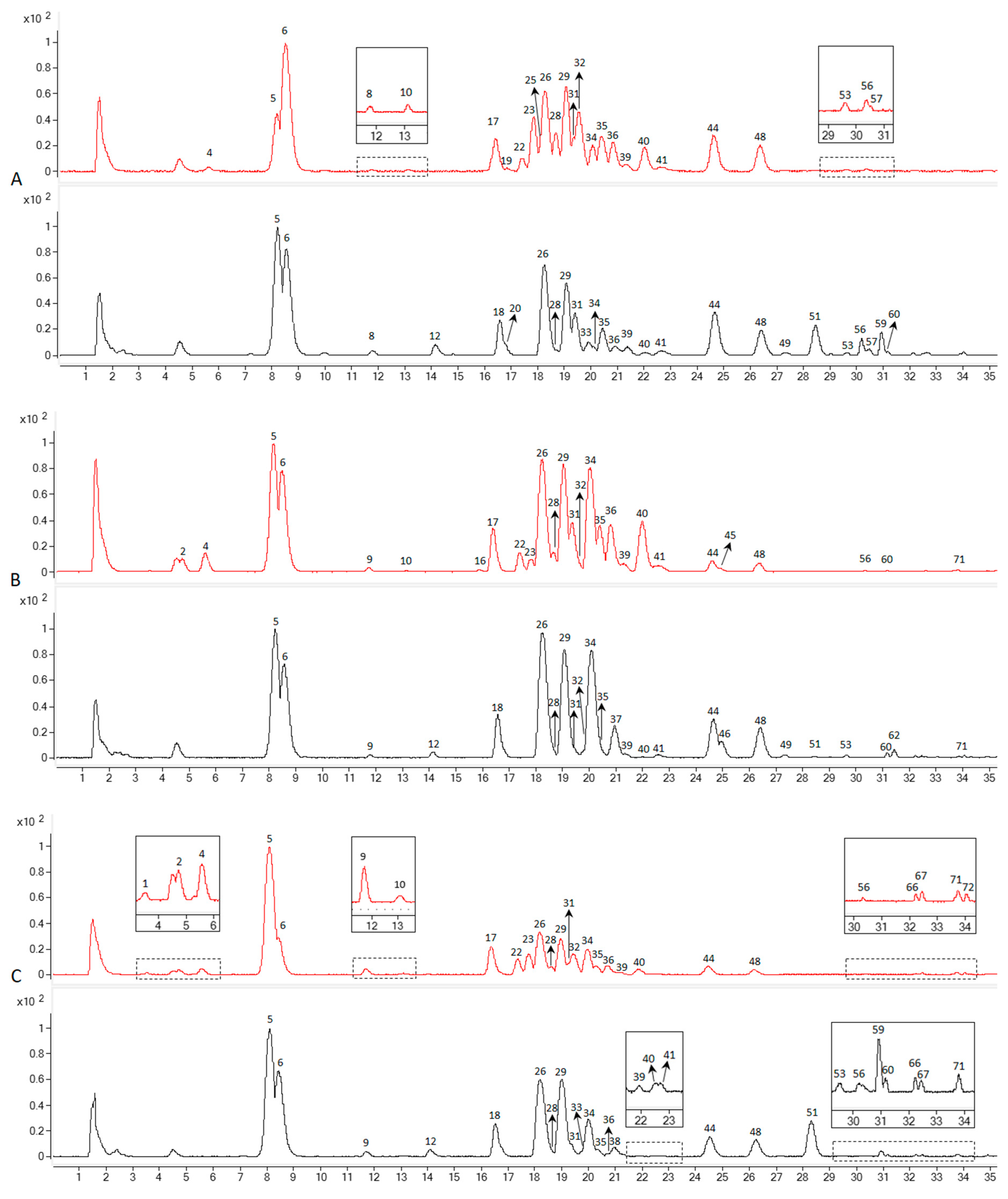 Biomolecules 10 00372 g004a Biomolecules 10 00372 g004a