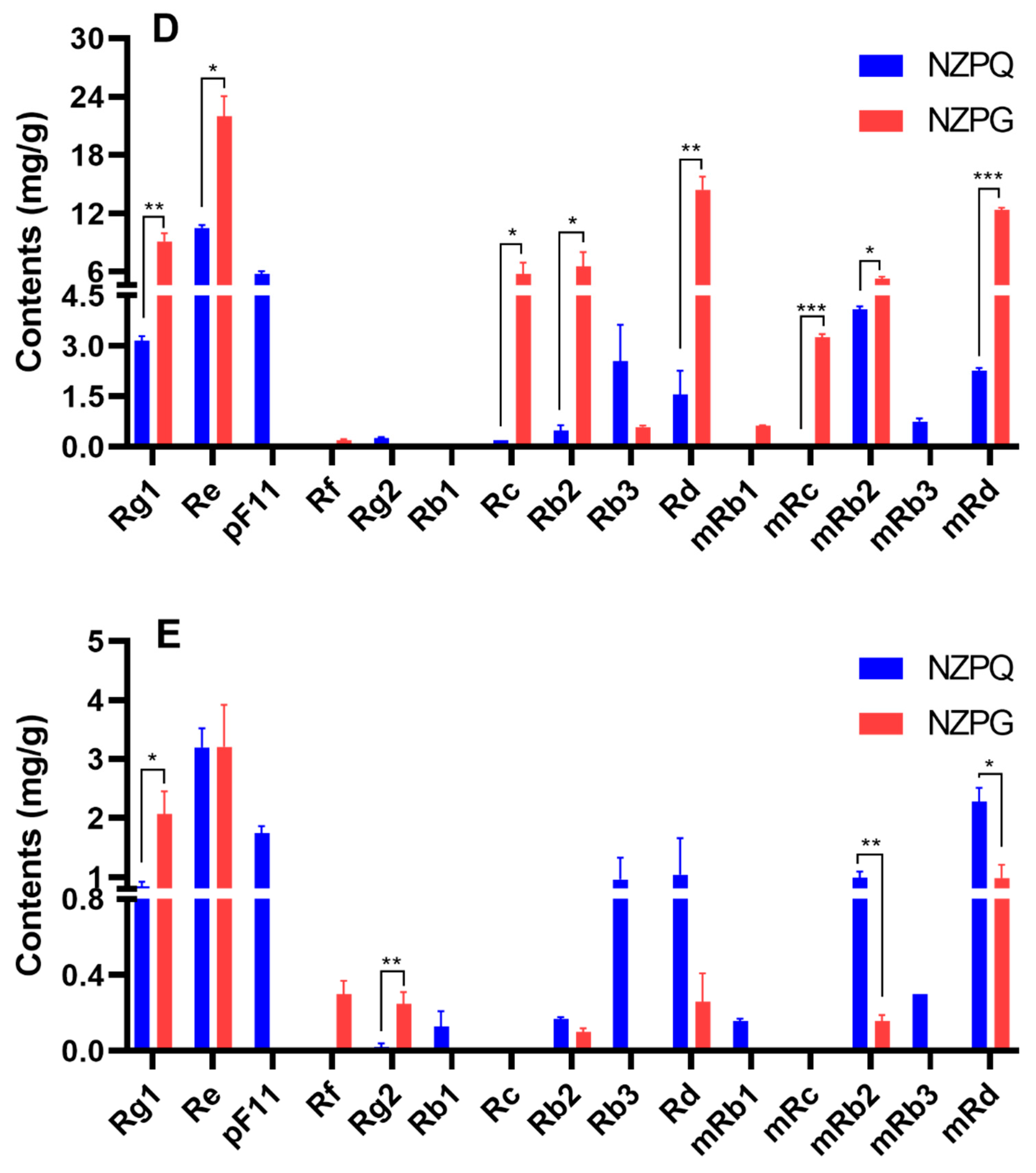 Biomolecules 10 00372 g006b Biomolecules 10 00372 g006b