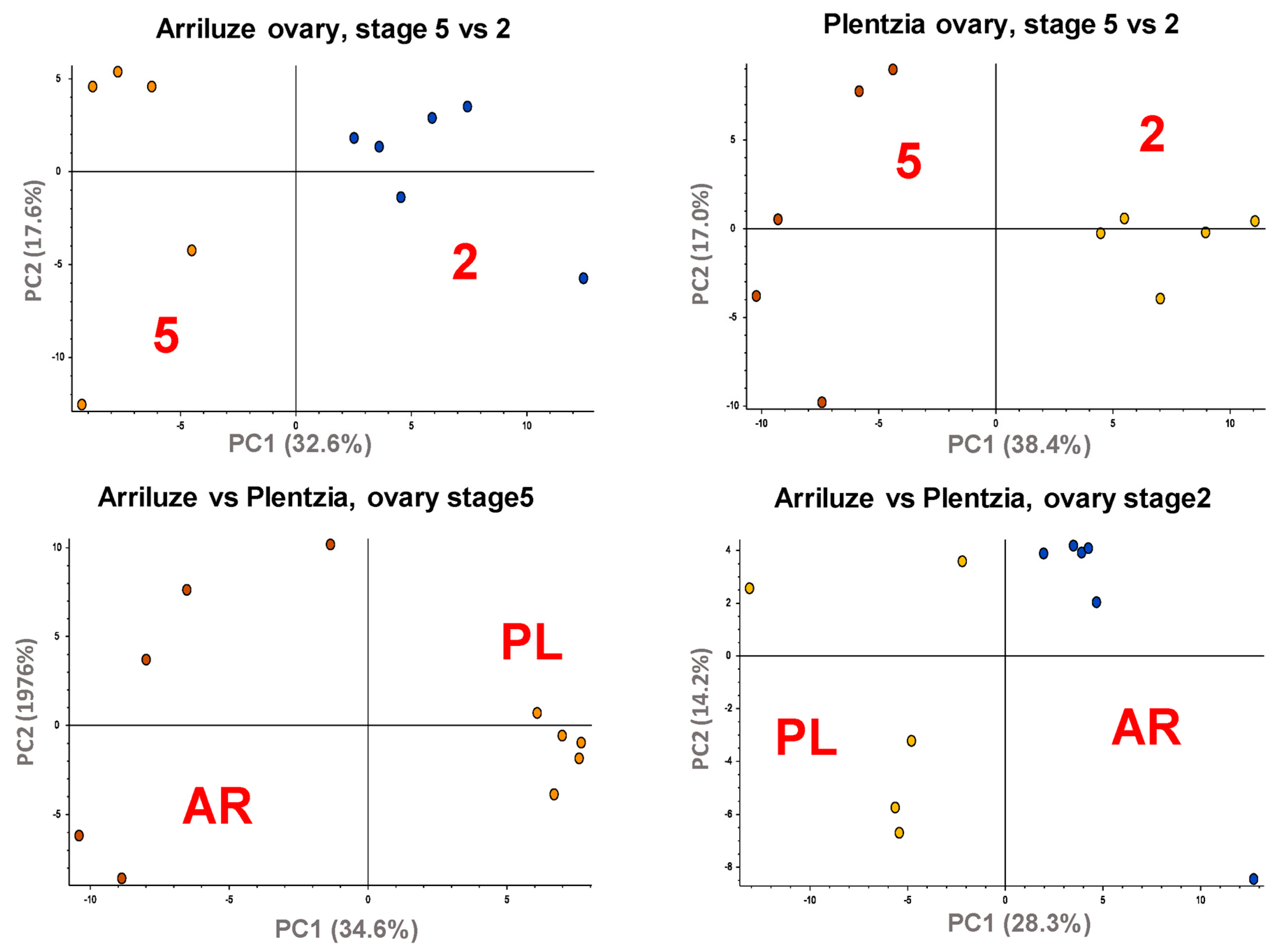 Biomolecules 10 00373 g004