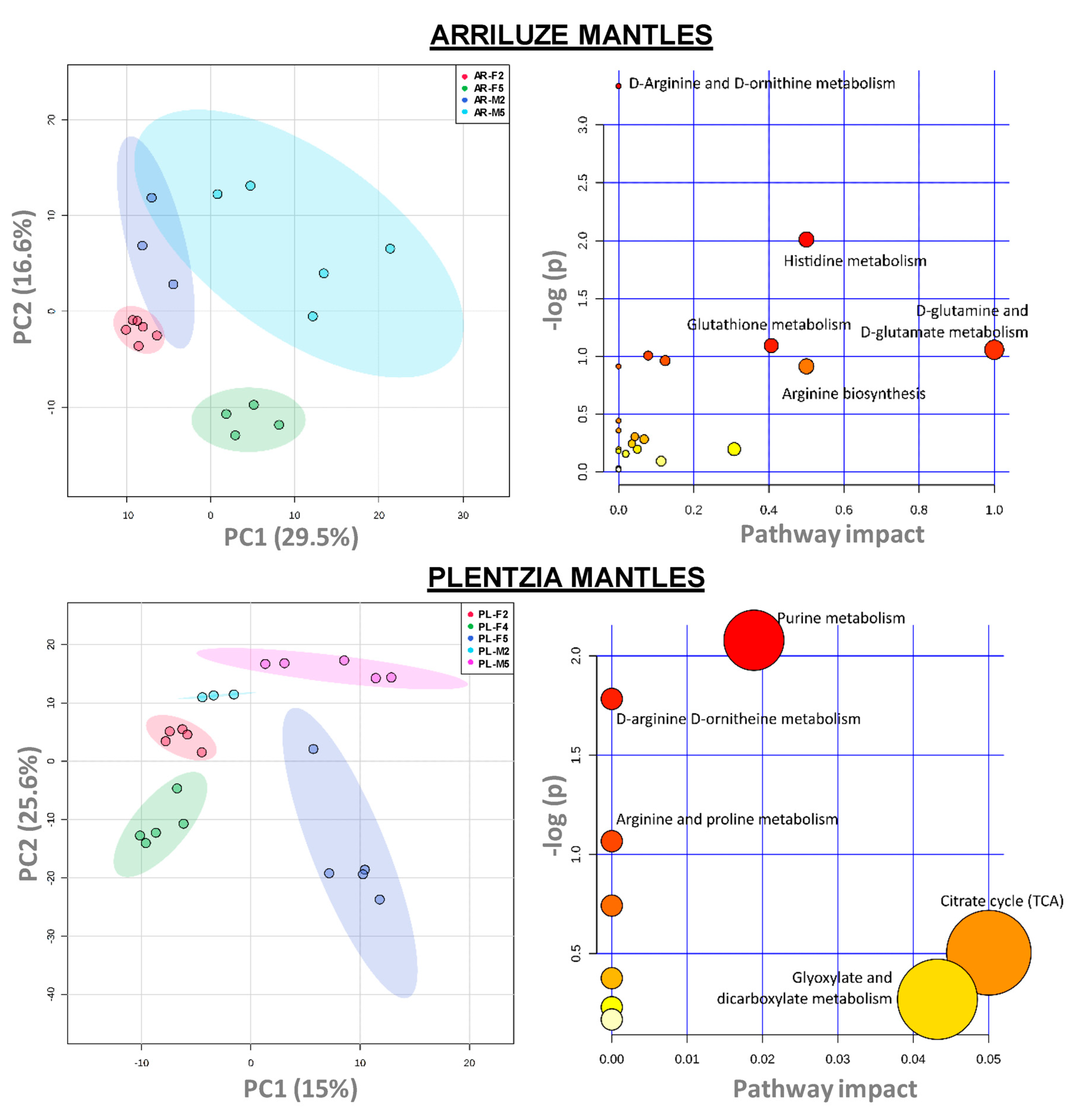 Biomolecules 10 00373 g005