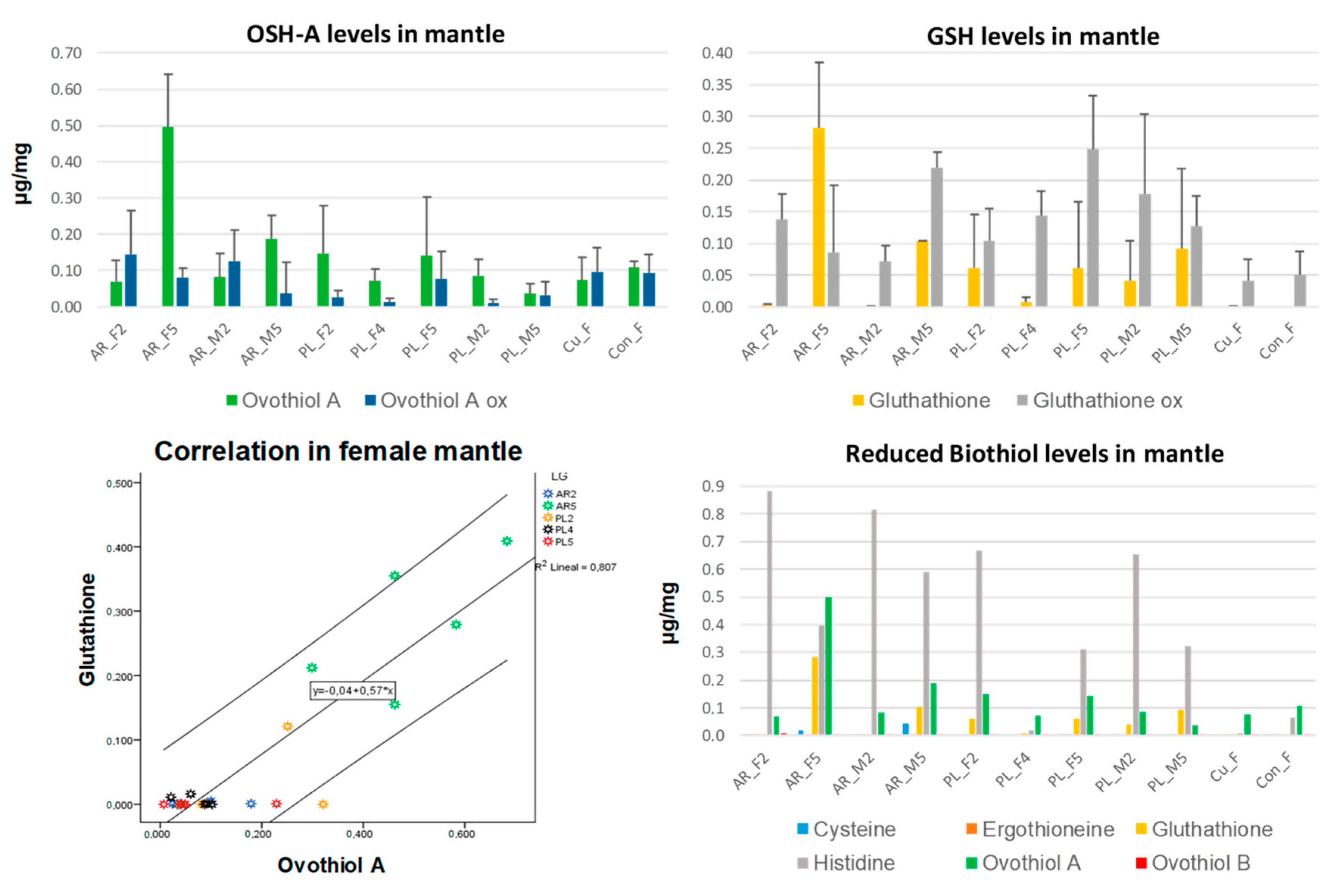 Biomolecules 10 00373 g006