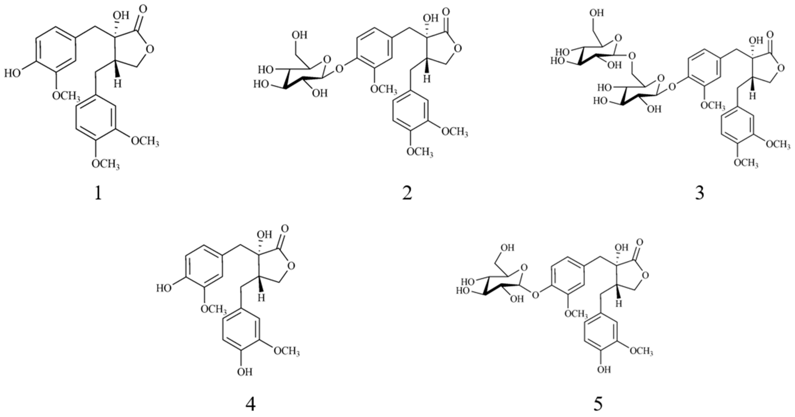 Biomolecules 10 00378 g001 Biomolecules 10 00378 g001