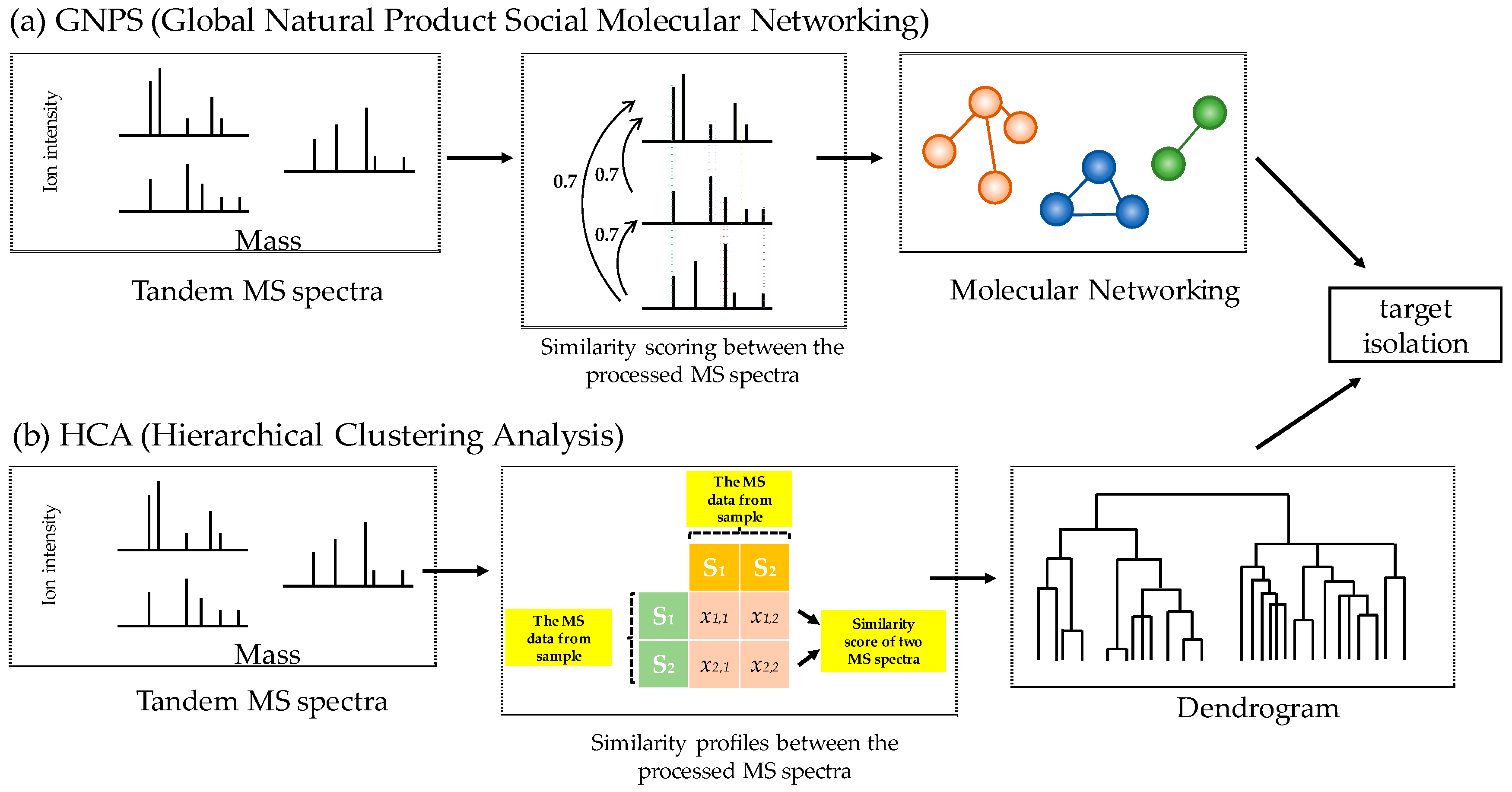 Biomolecules 10 00378 g002 Biomolecules 10 00378 g002