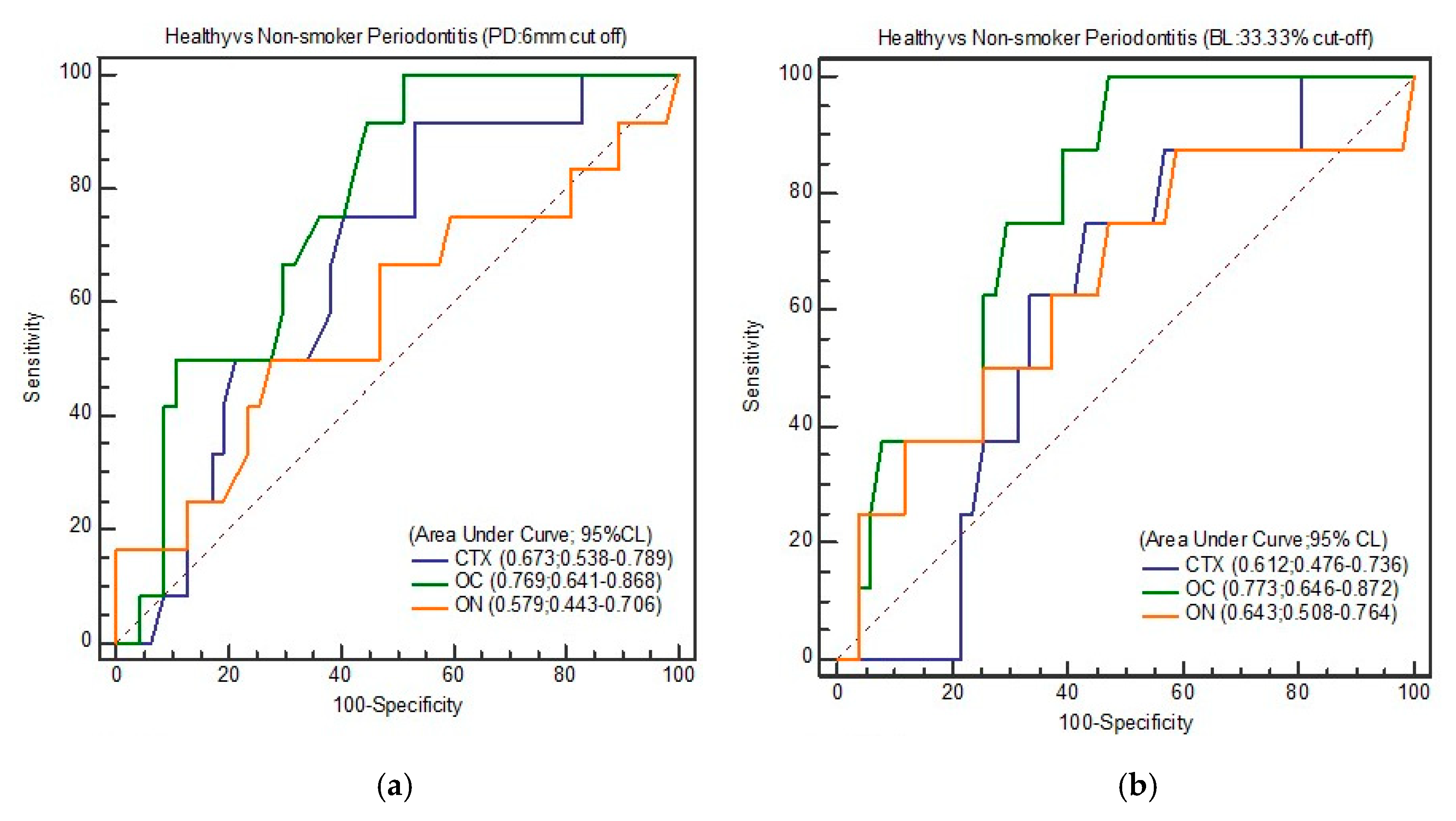 Biomolecules 10 00380 g005 Biomolecules 10 00380 g005