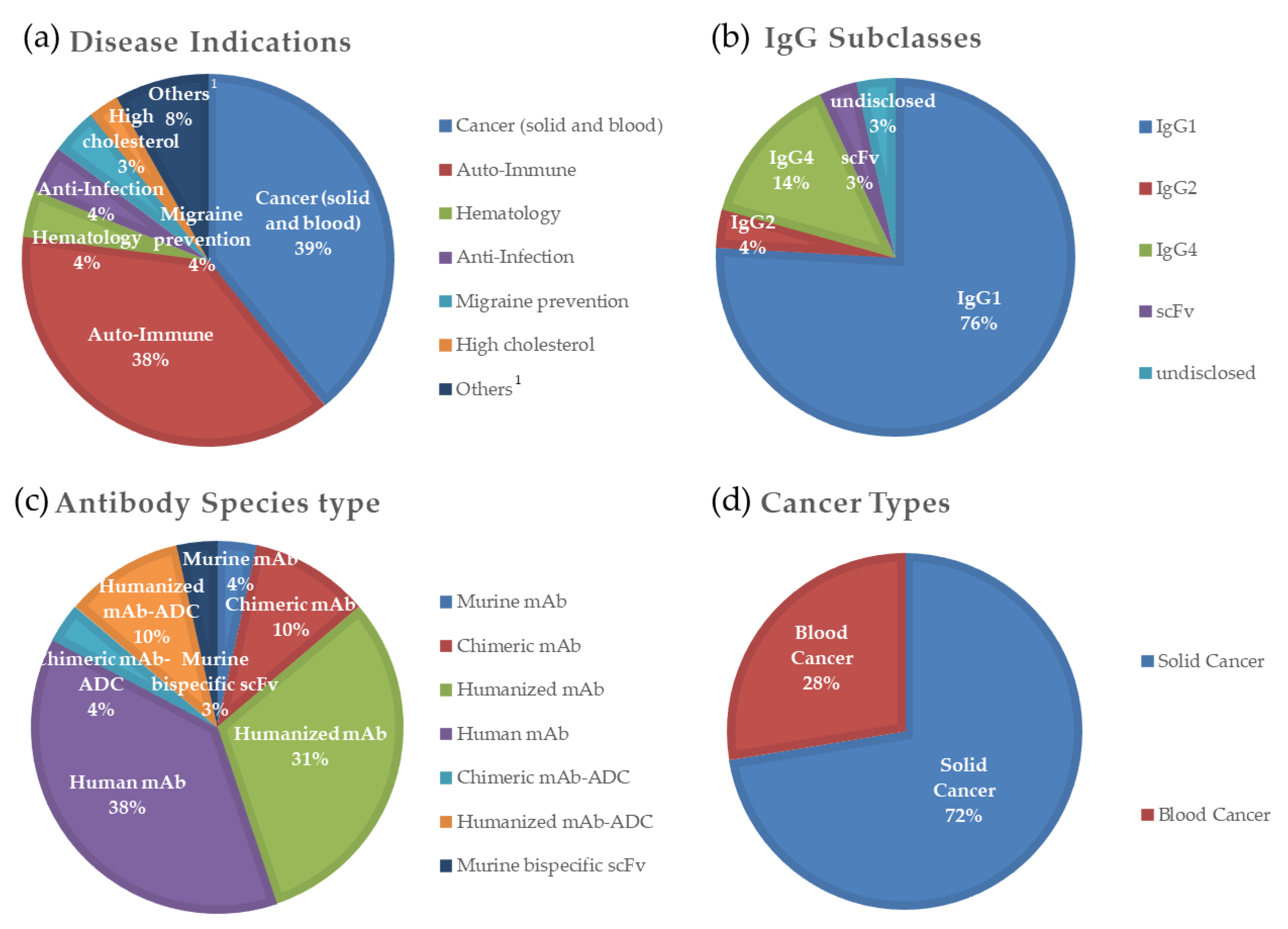 Full article: Impact of IgG subclass on monoclonal antibody