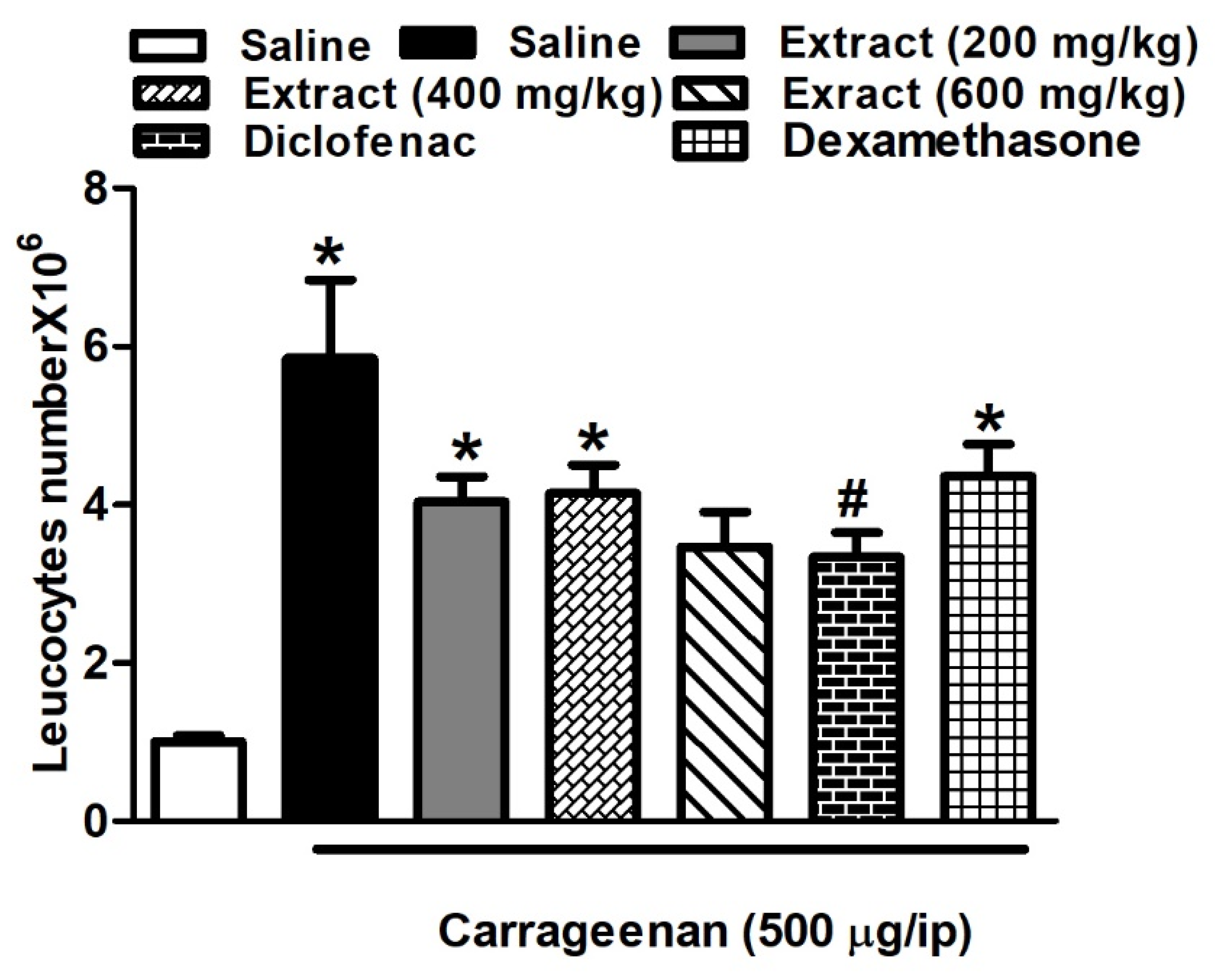 Biomolecules 10 00386 g003 Biomolecules 10 00386 g003