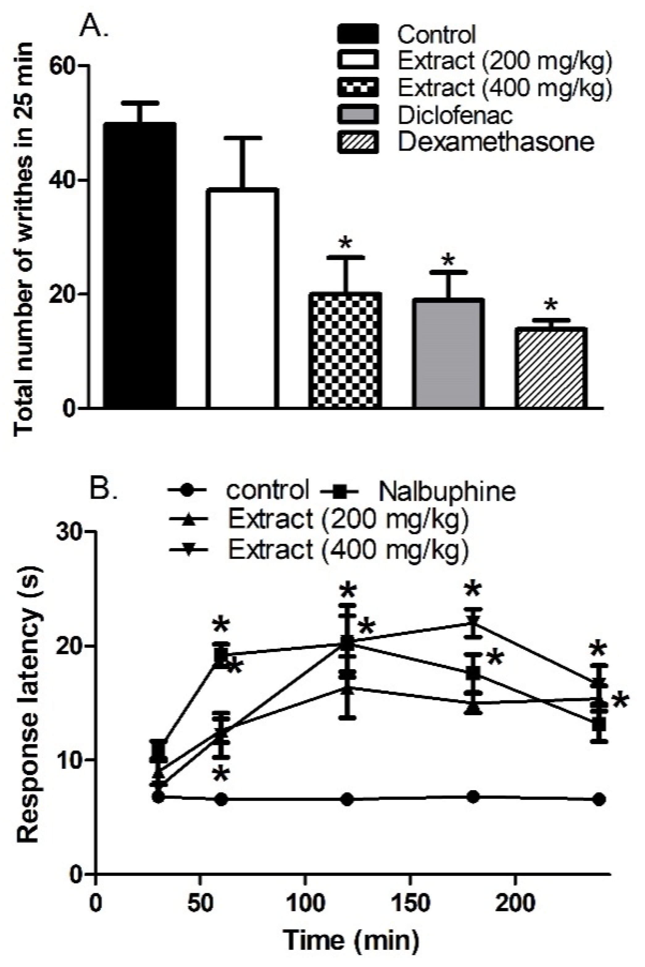 Biomolecules 10 00386 g005 Biomolecules 10 00386 g005