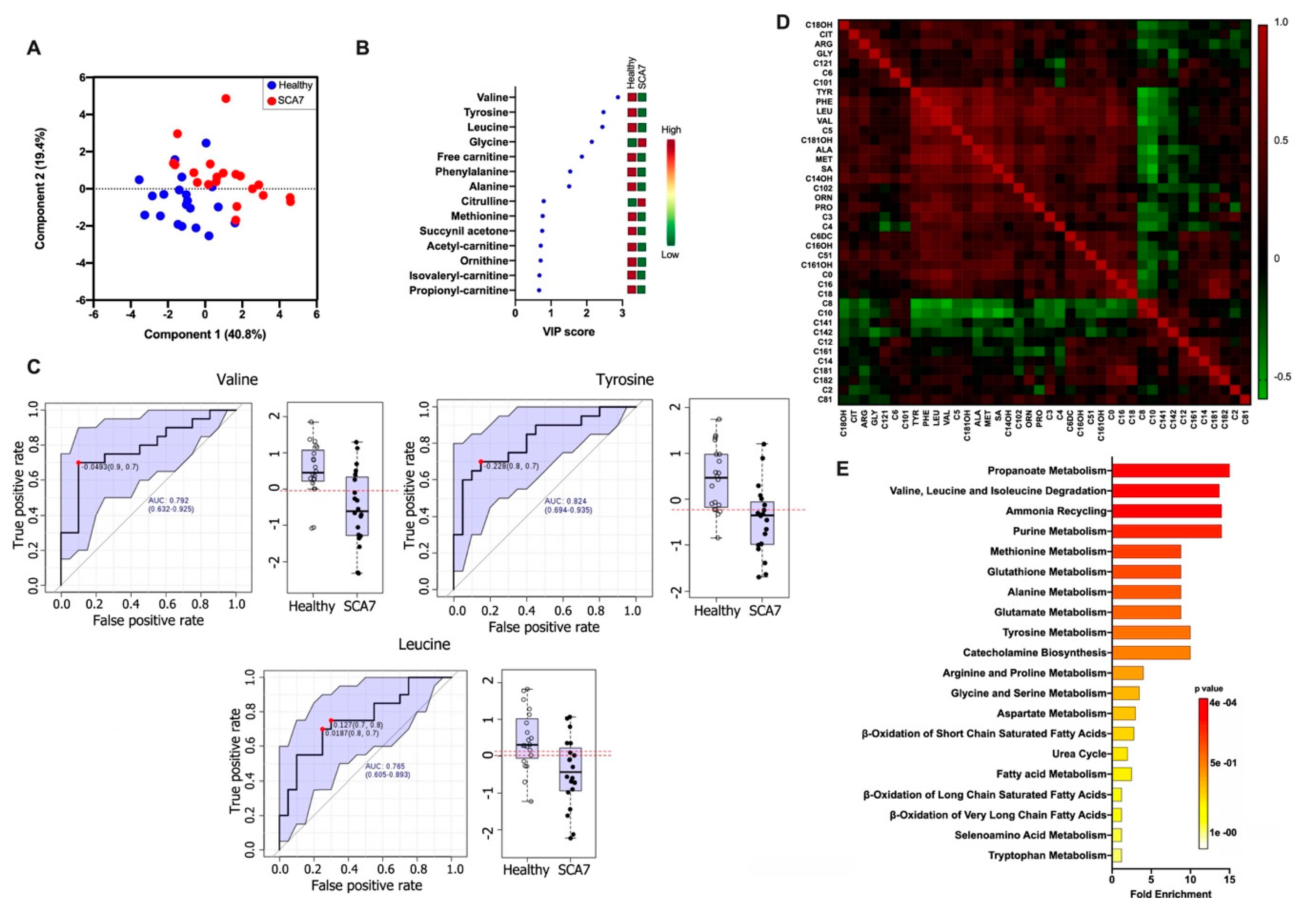 Biomolecules 10 00390 g001 Biomolecules 10 00390 g001