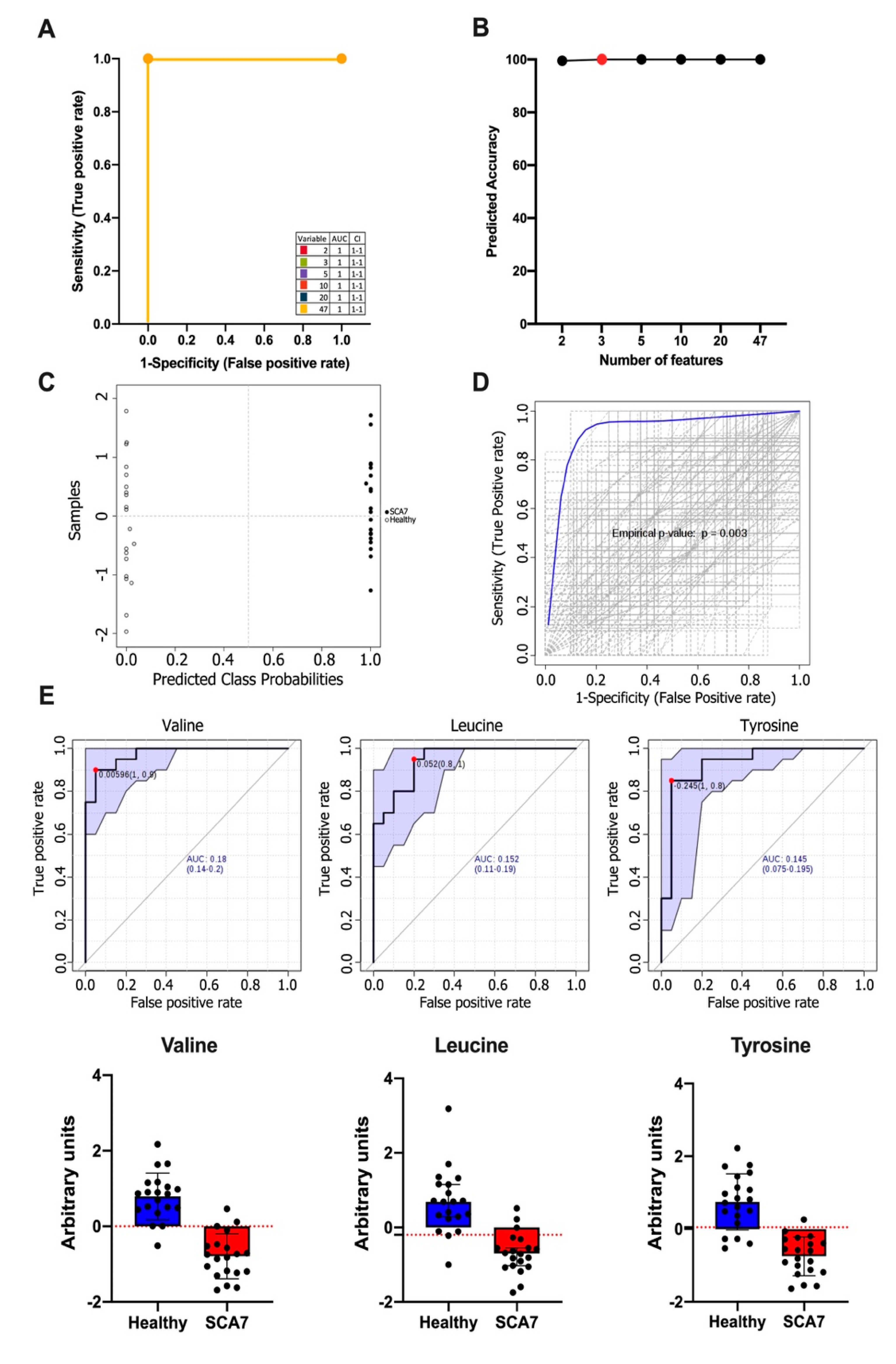 Biomolecules 10 00390 g002 Biomolecules 10 00390 g002