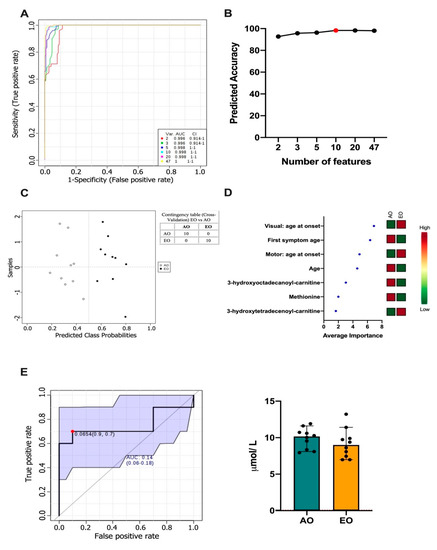 Biomolecules Special Issue Oxidative Stress And Mitochondrial Dysfunction In Human Diseases Pathophysiology Predictive Biomarkers Therapeutic
