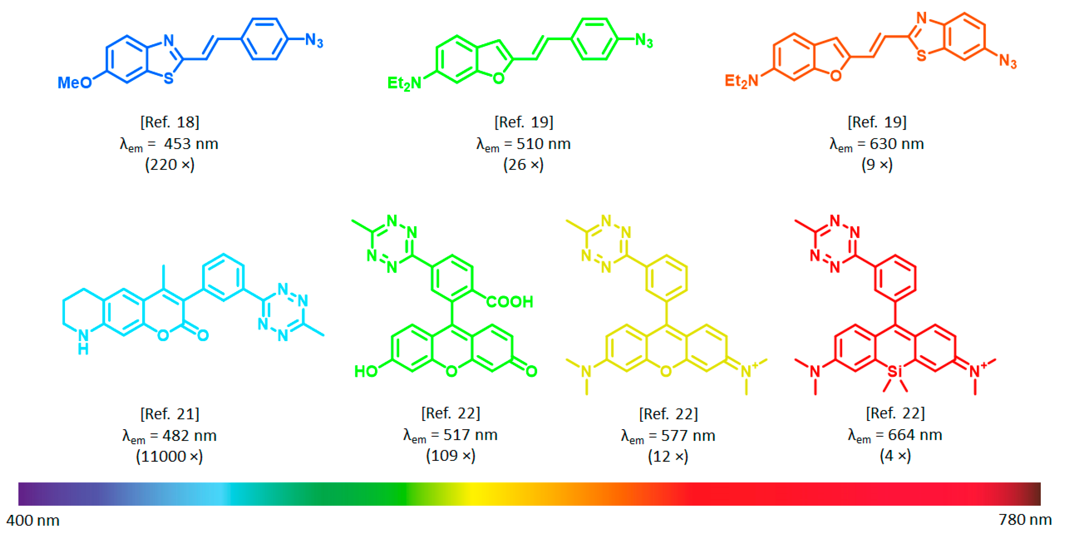 Biomolecules 10 00397 g001 Biomolecules 10 00397 g001