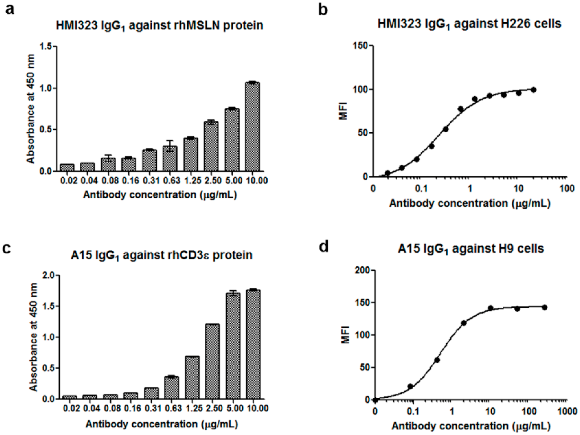 Biomolecules 10 00399 g001