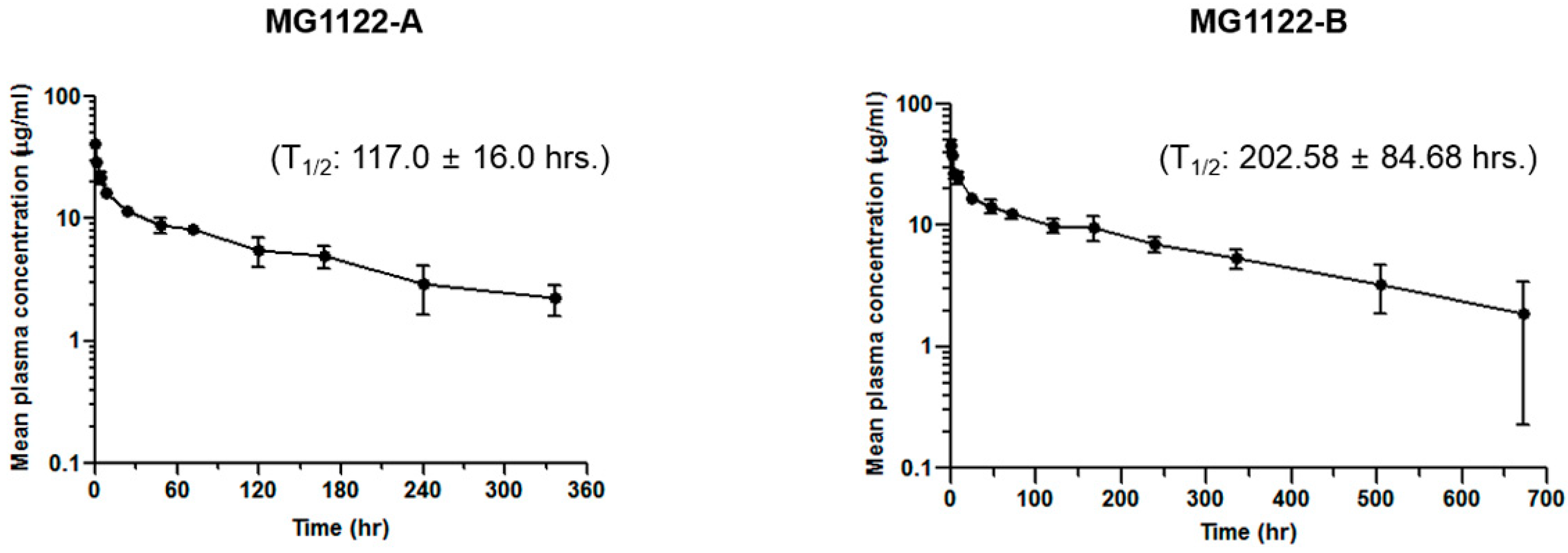 Biomolecules 10 00399 g005
